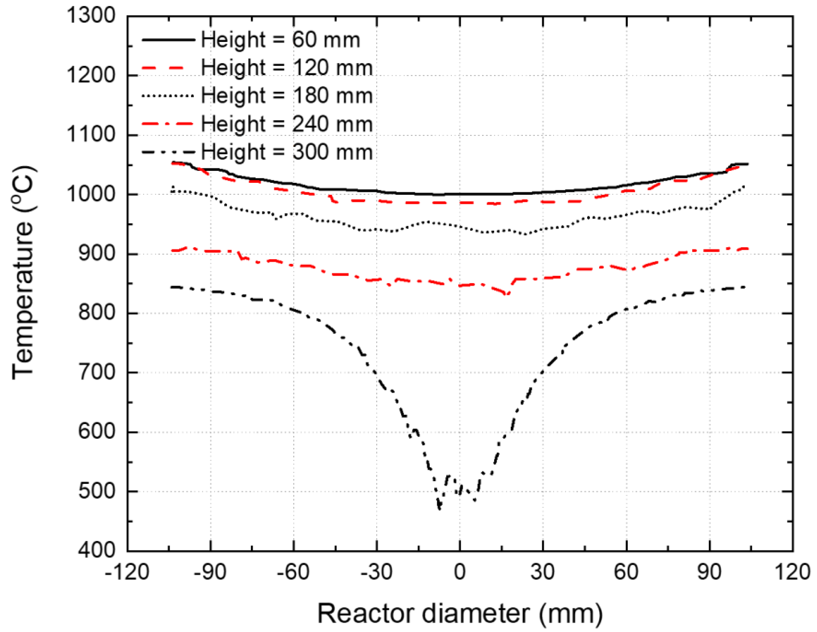 Energies Free FullText Numerical Study on Optics and Heat Transfer