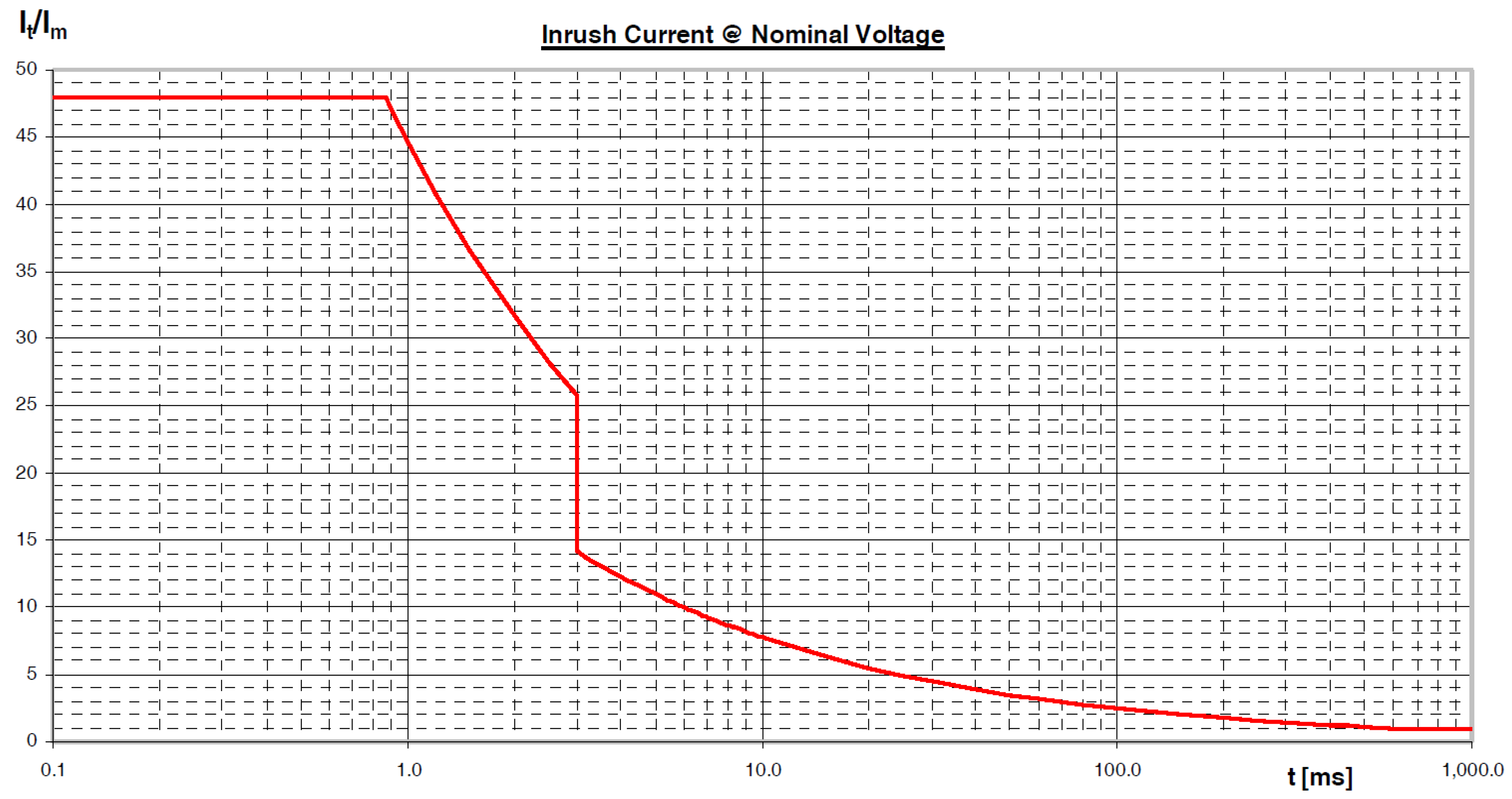 Energies 14 06453 g004