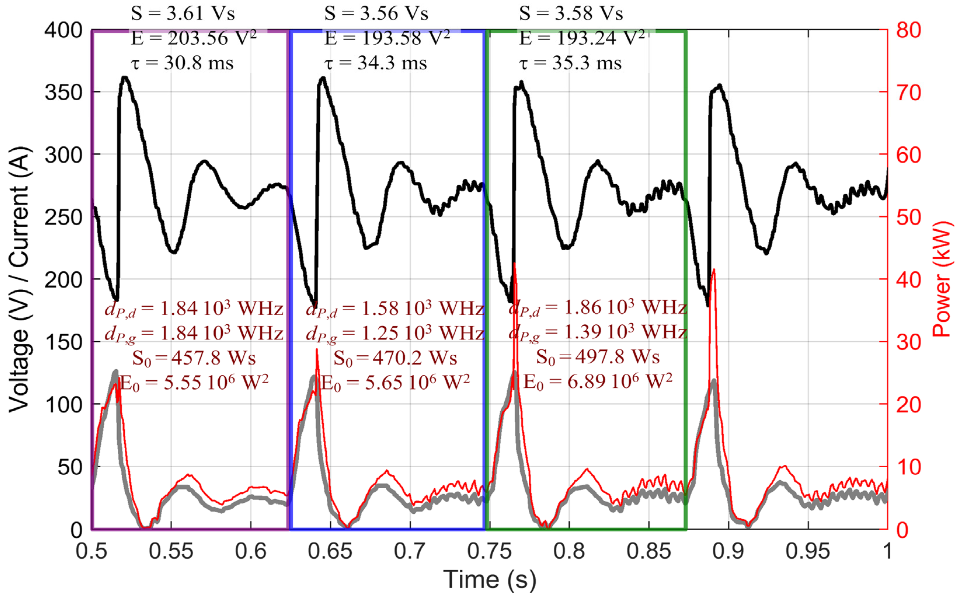 Energies 14 06453 g012