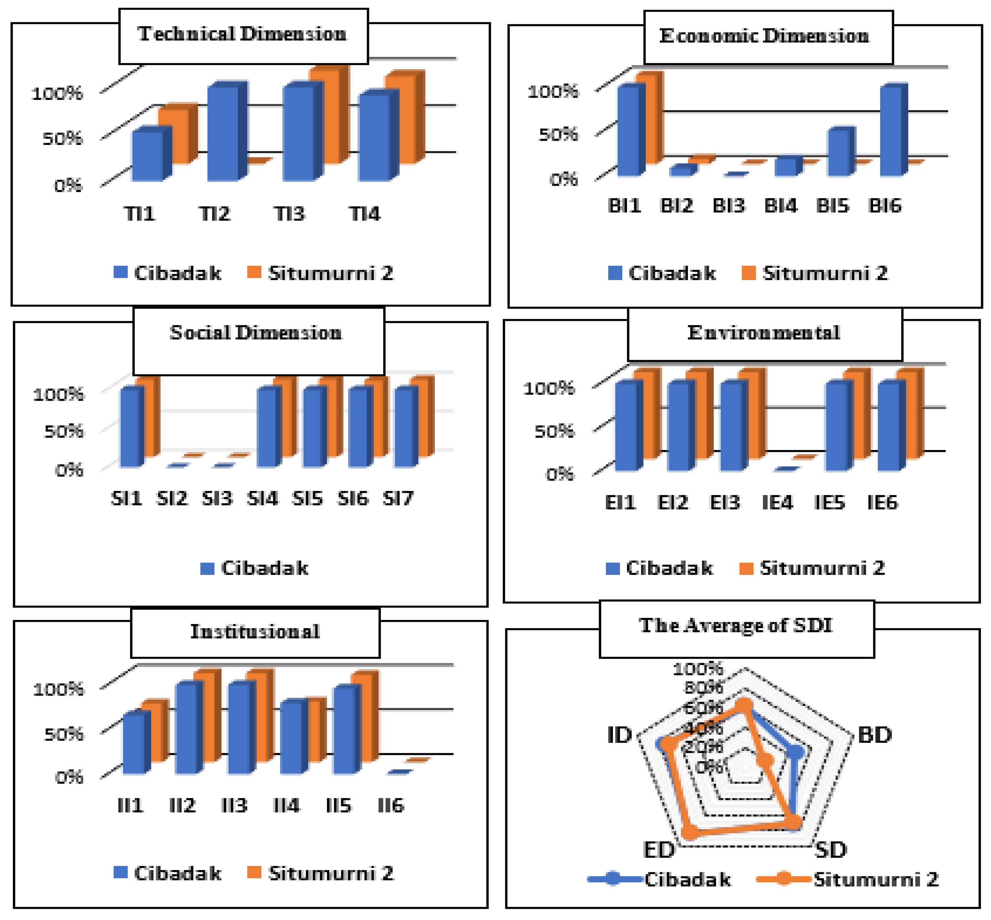 Energies 14 06456 g003 550