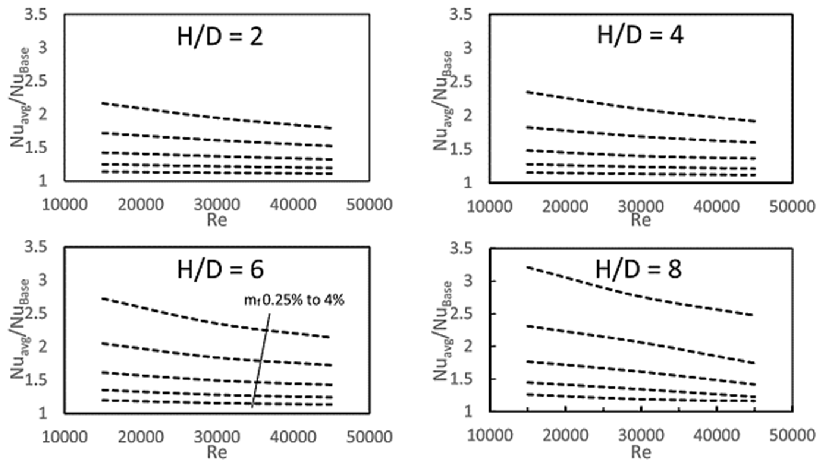 Energies 14 06458 g007 Energies 14 06458 g007