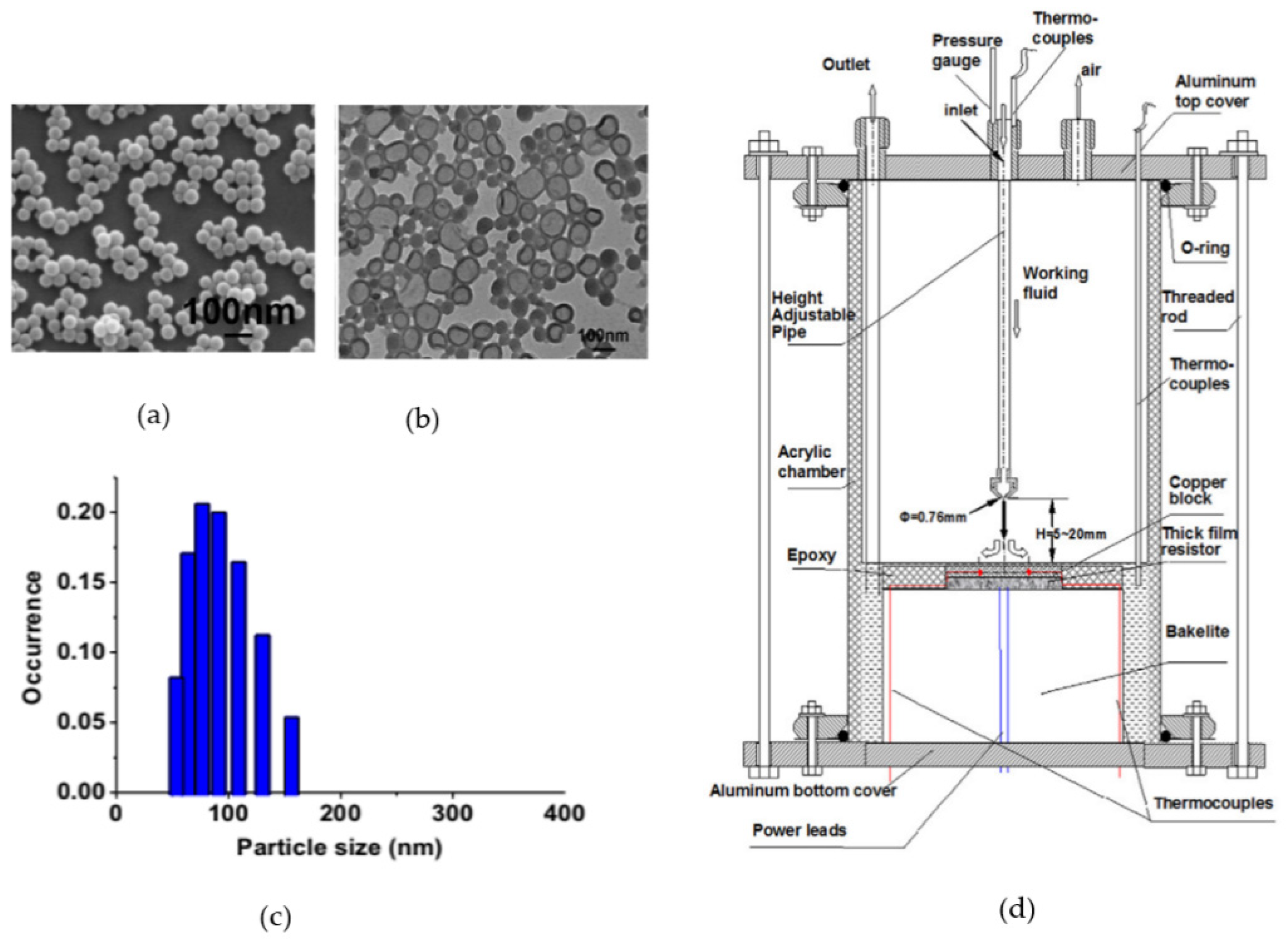 Energies 14 06458 g016 Energies 14 06458 g016