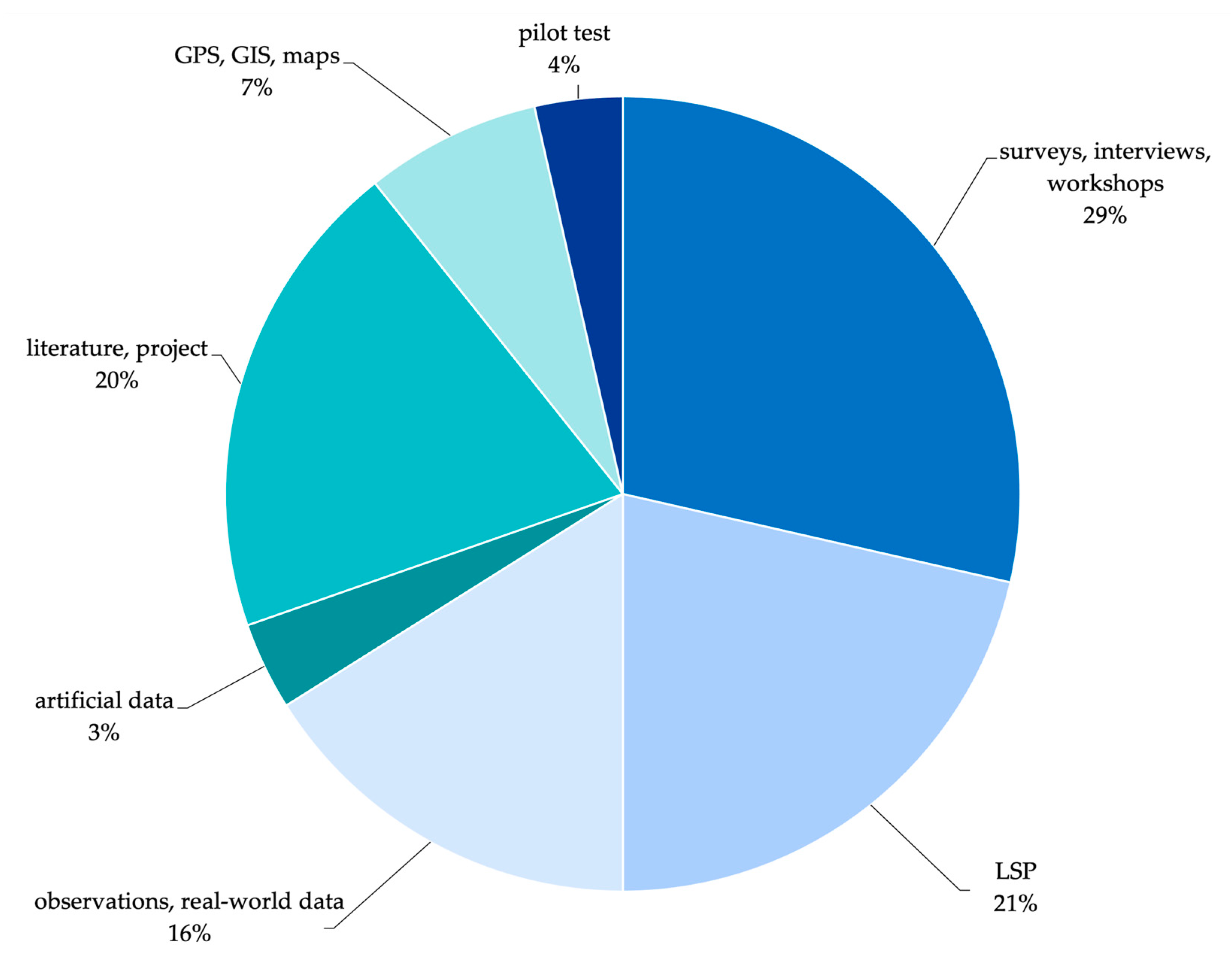 Energies 14 06462 g001