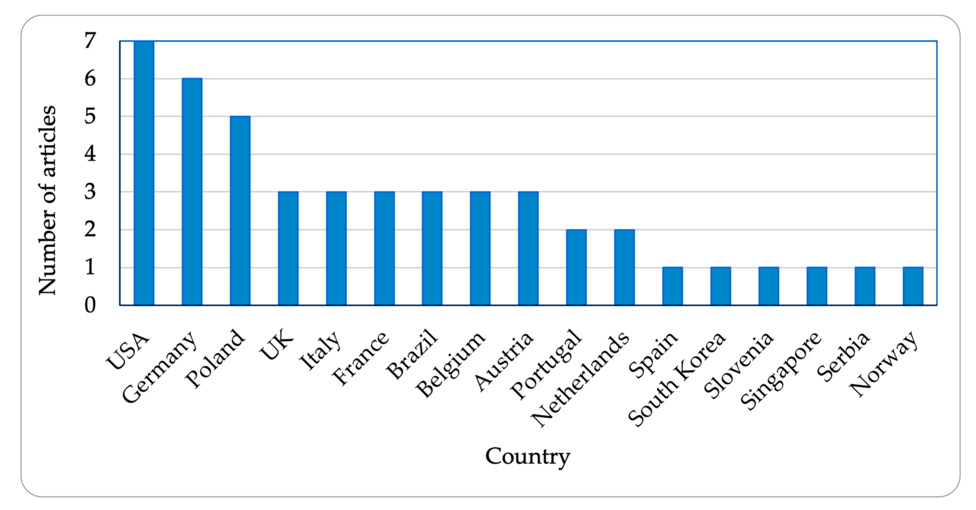 Energies 14 06462 g002