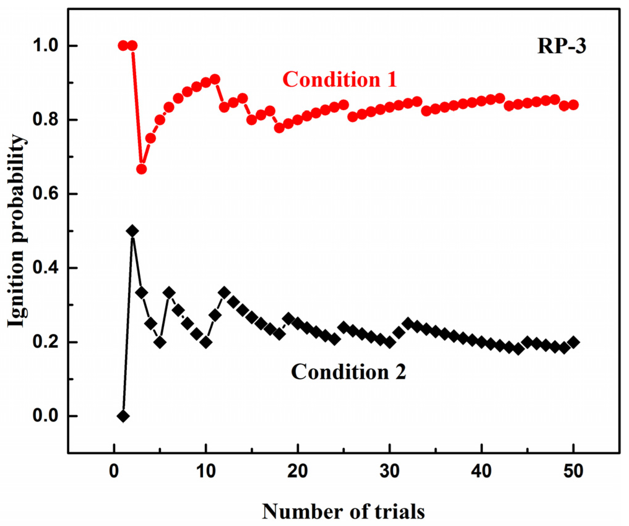 Energies 14 06463 g003 550