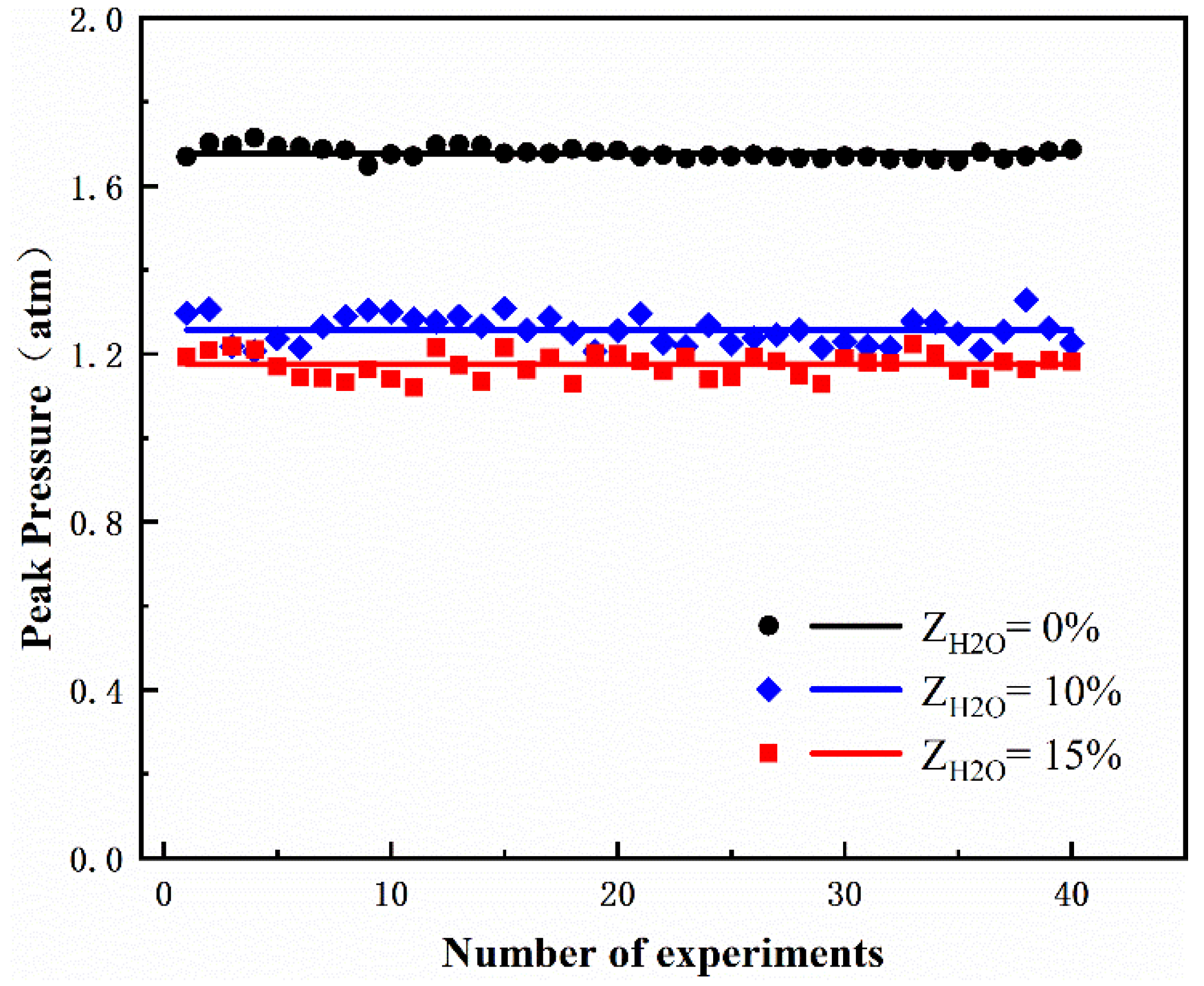 Energies 14 06463 g004 550