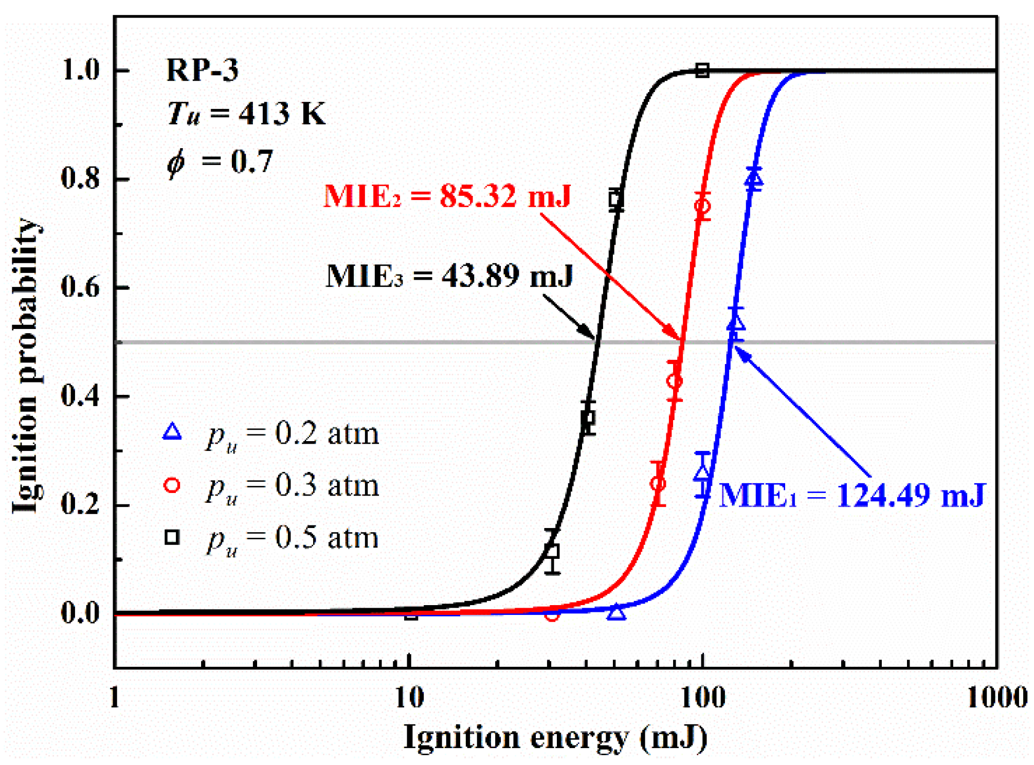 Energies 14 06463 g005 550