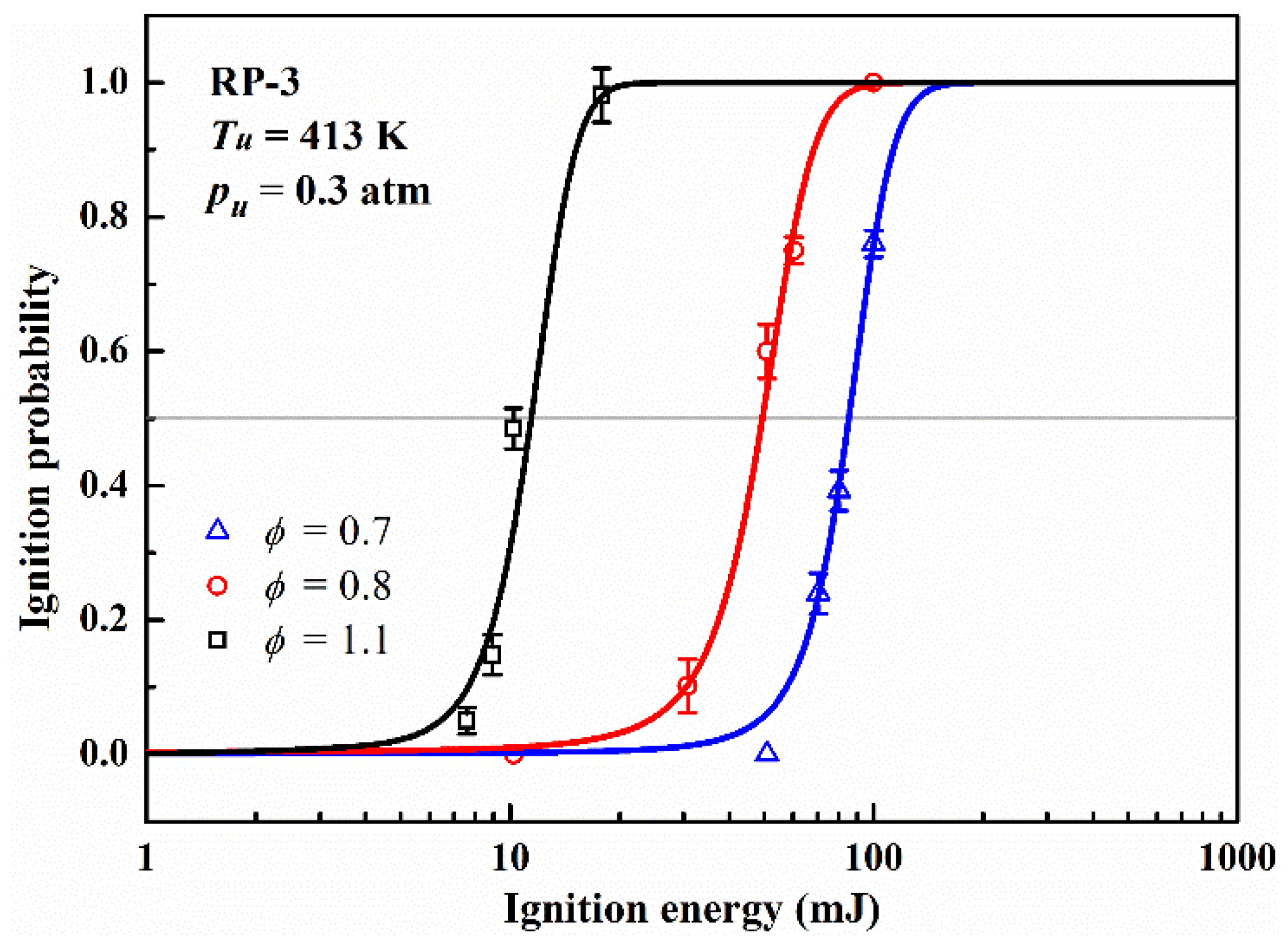 Energies 14 06463 g006 550
