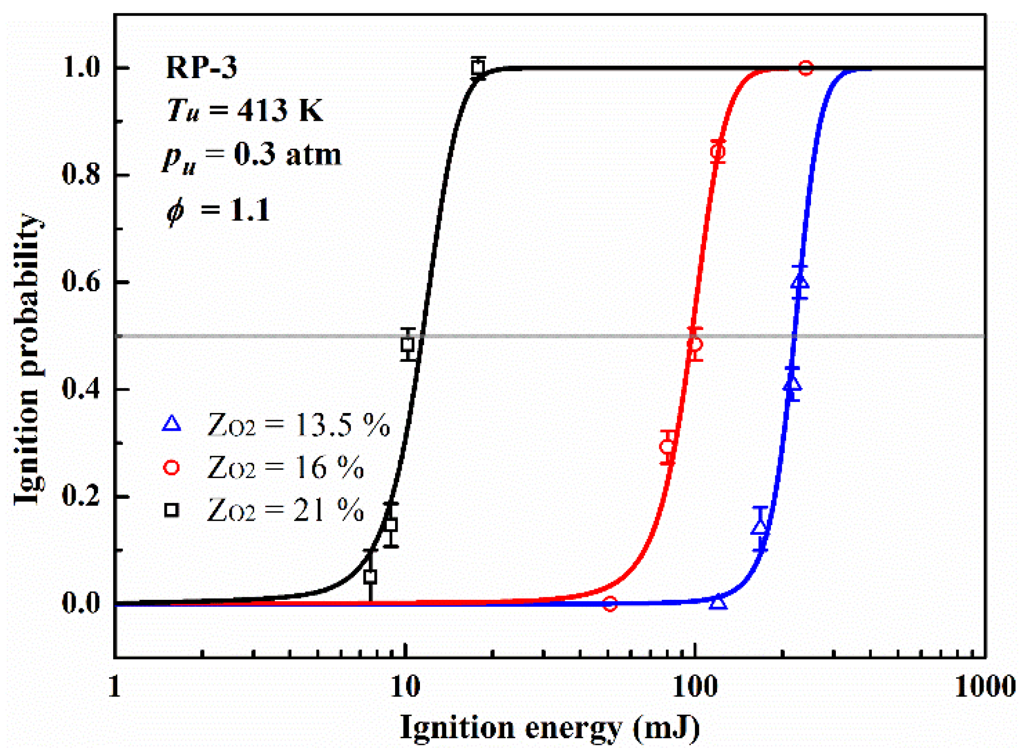 Energies 14 06463 g008 550