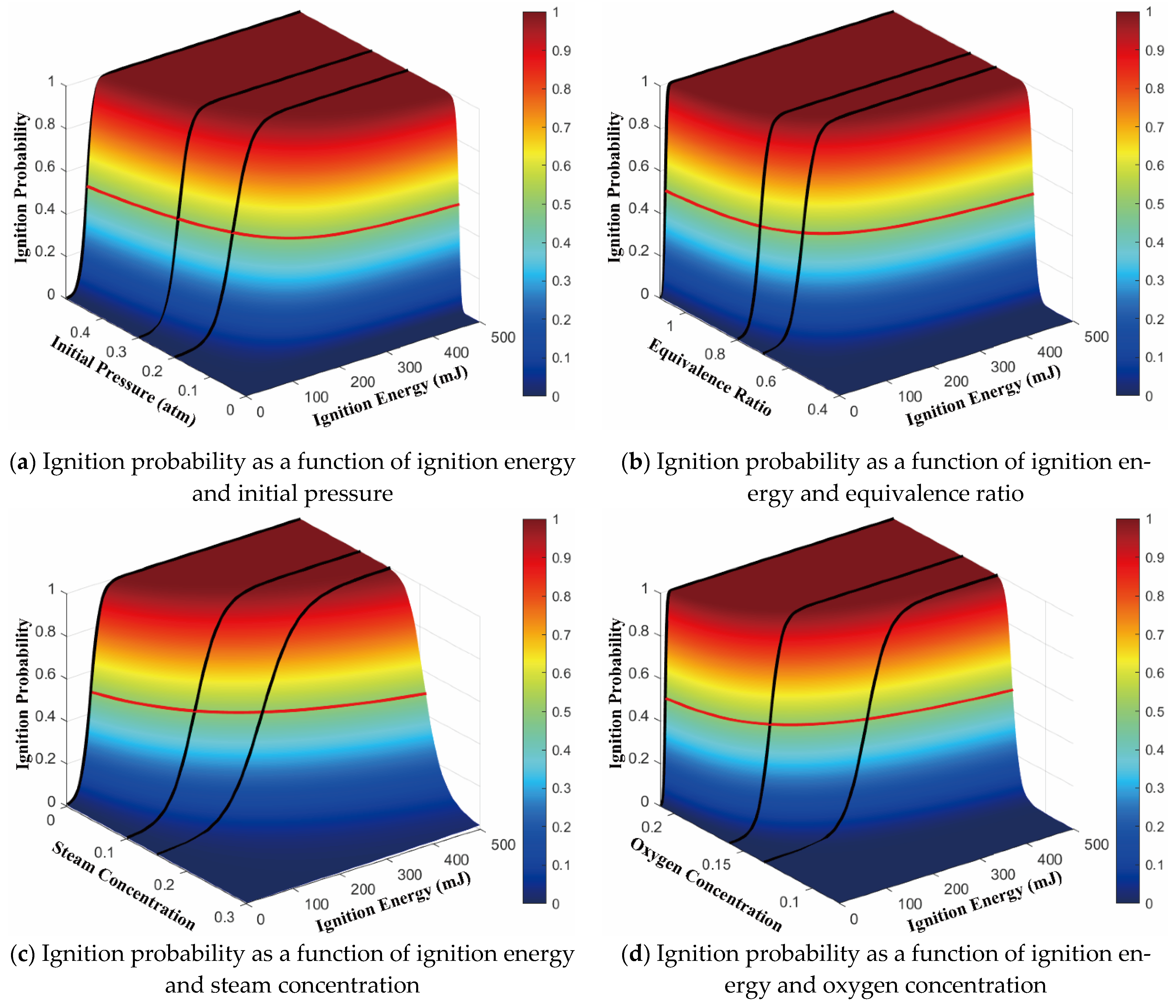 Energies 14 06463 g009 550