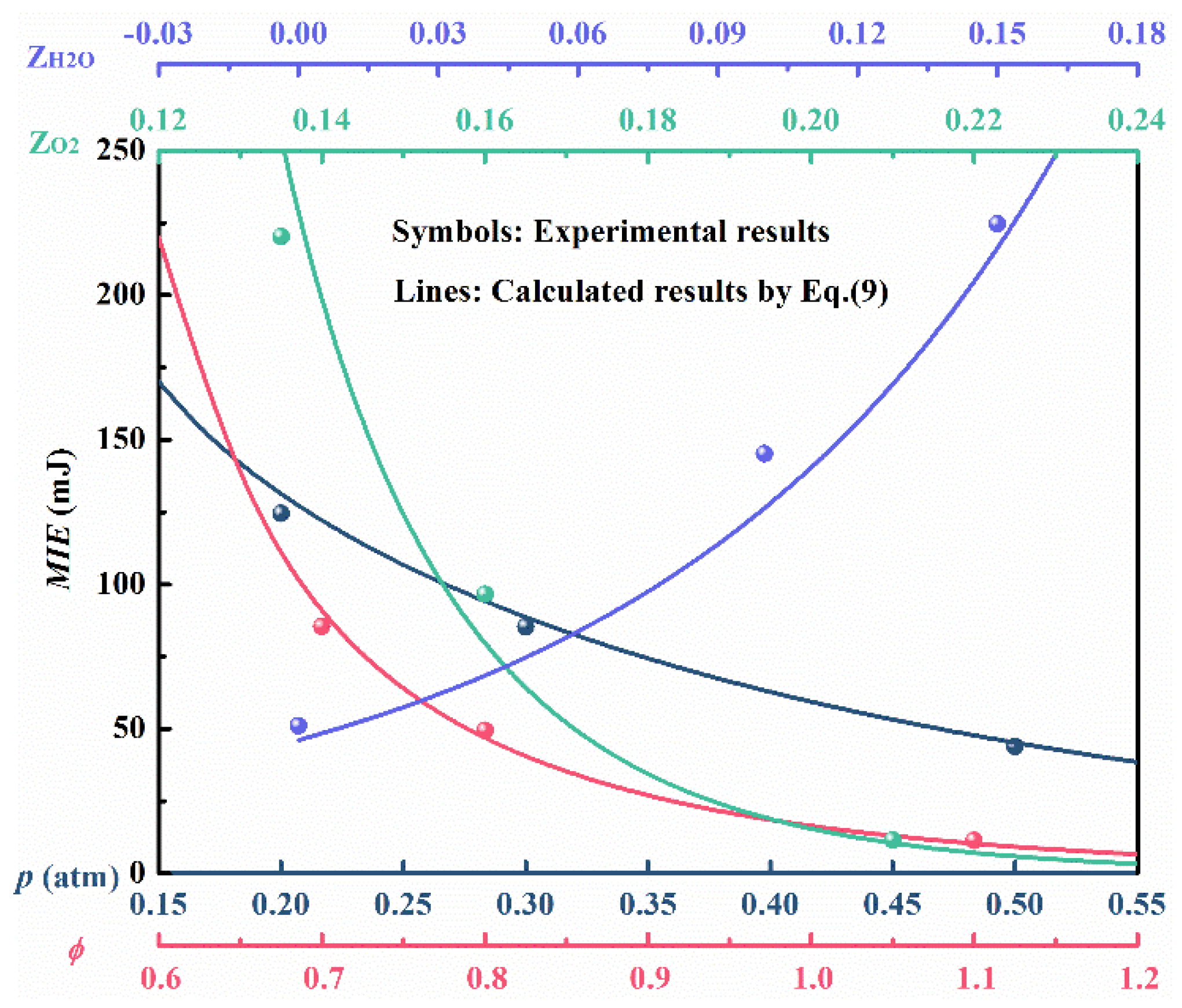 Energies 14 06463 g010 550