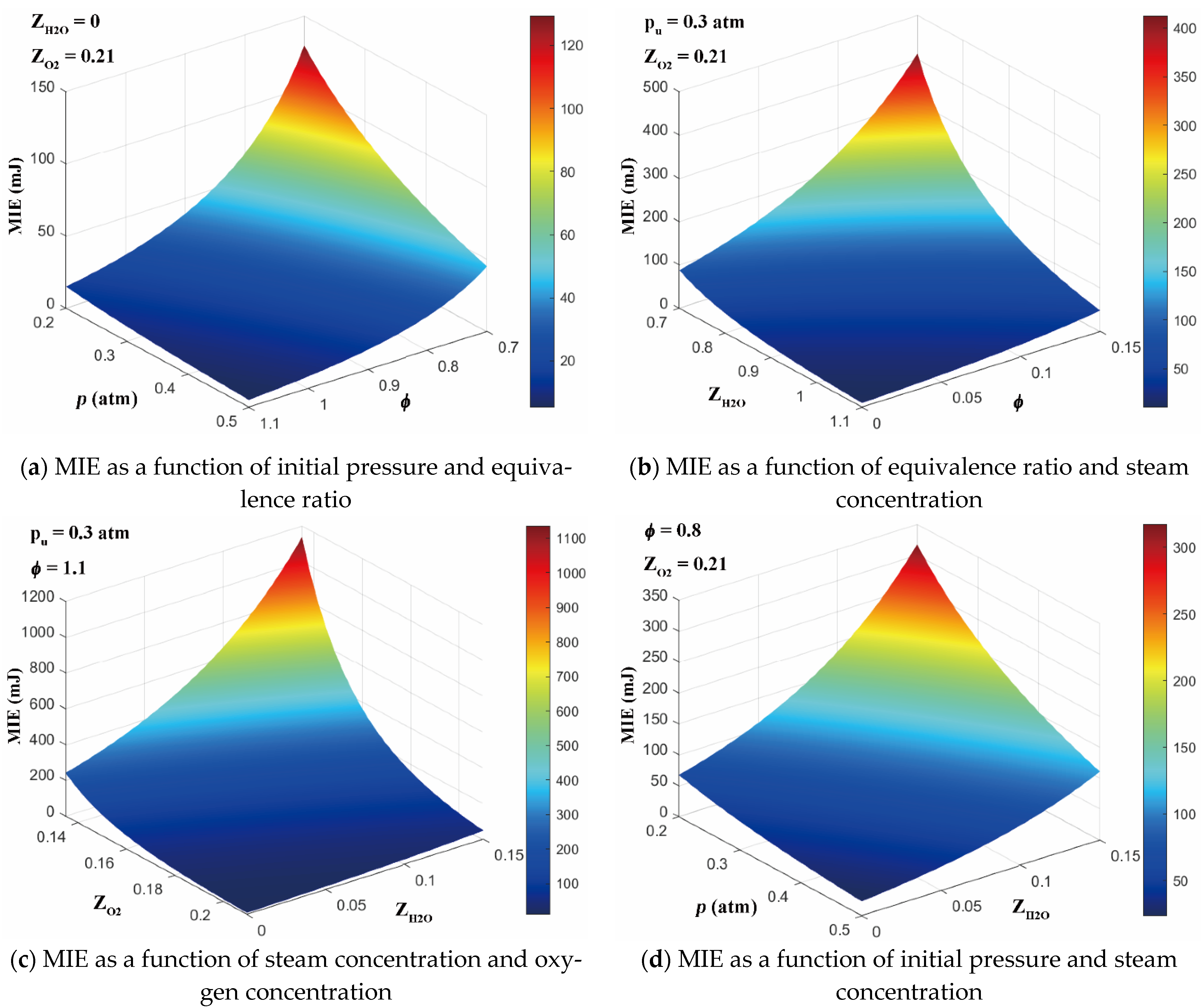 Energies 14 06463 g011 550