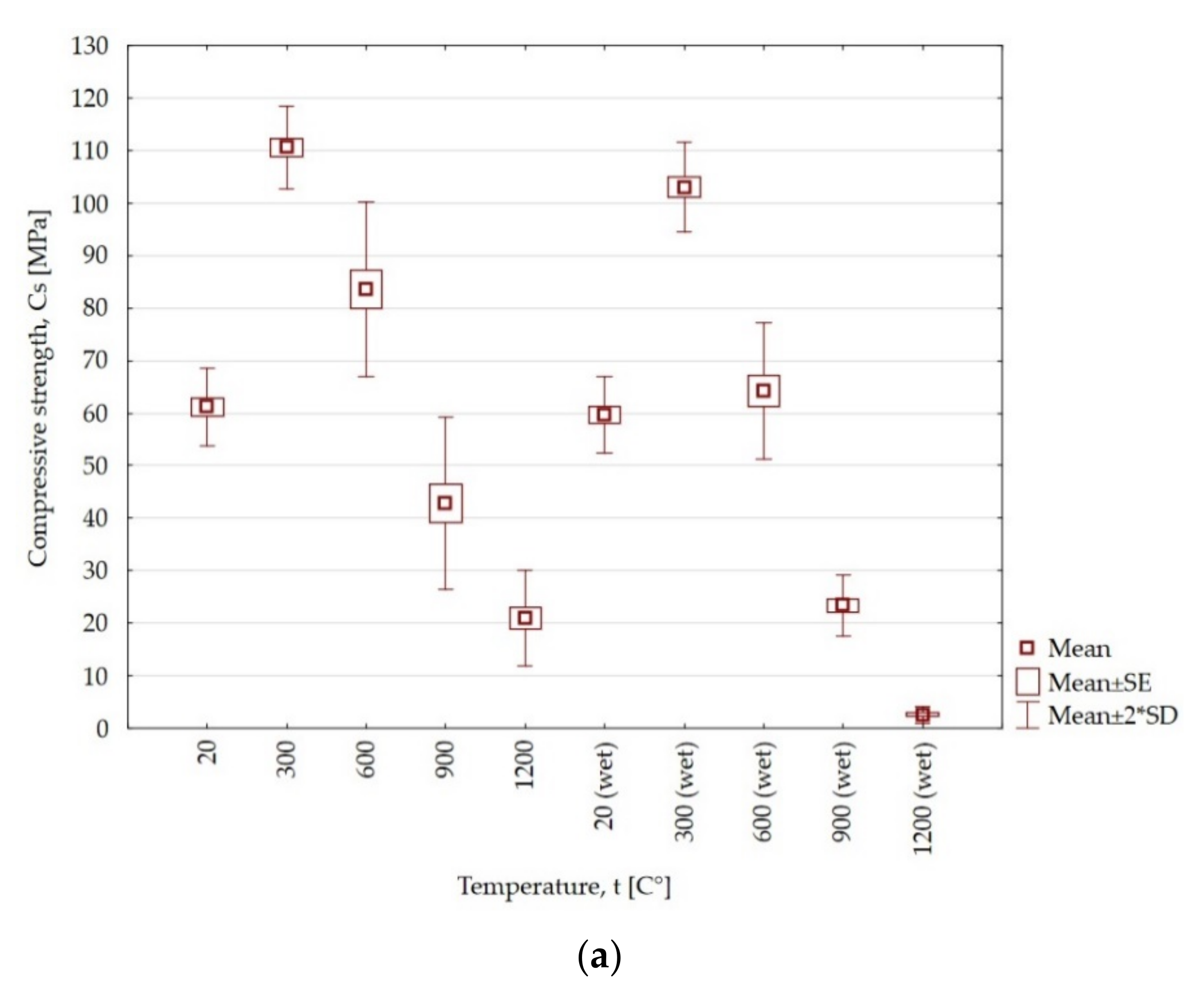 Energies 14 06464 g005a 550