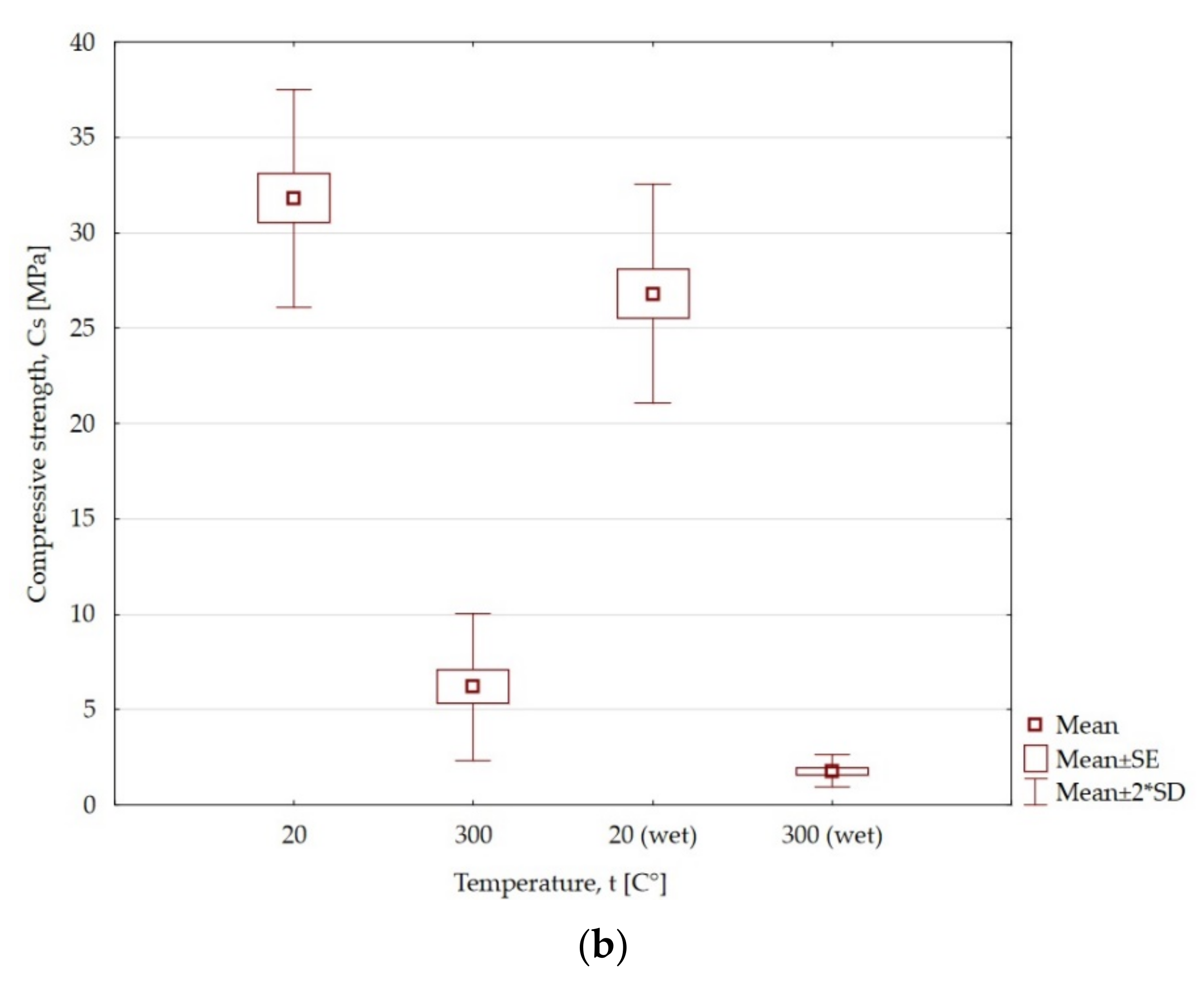 Energies 14 06464 g005b 550