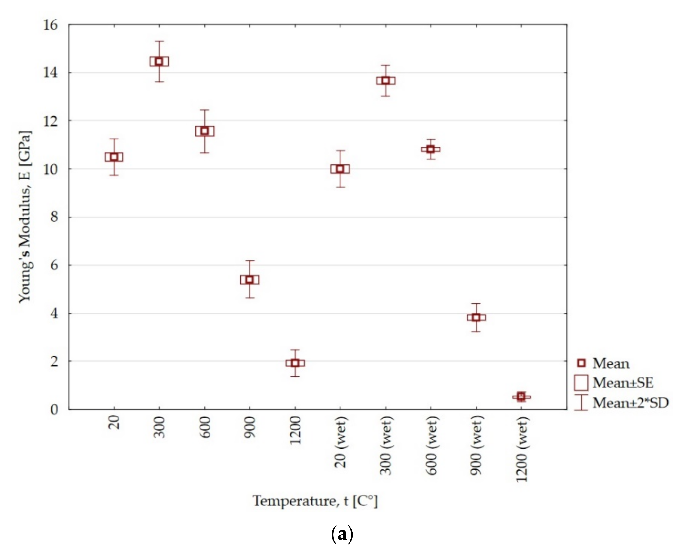 Energies 14 06464 g007a 550