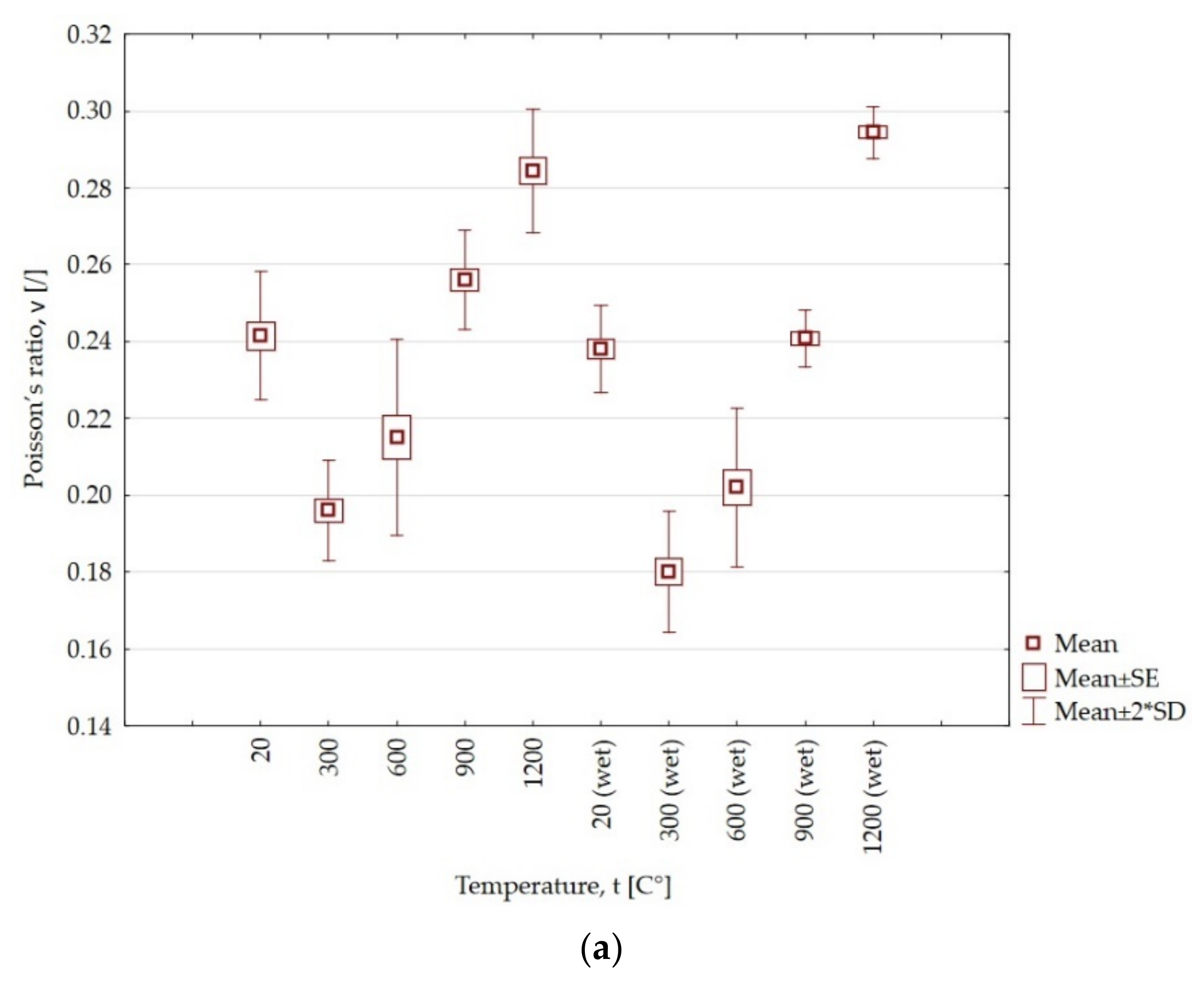 Energies 14 06464 g008a 550