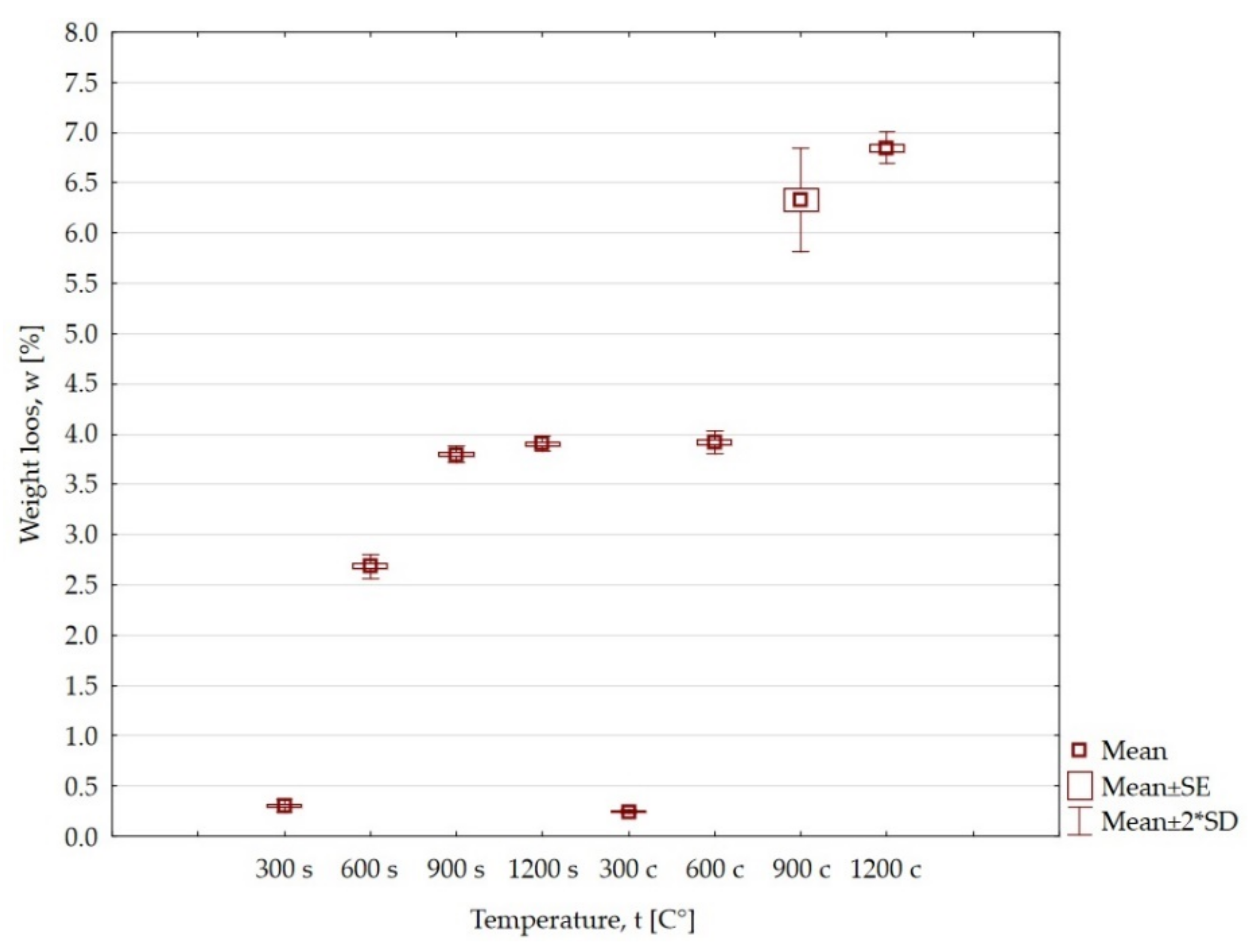 Energies 14 06464 g009 550