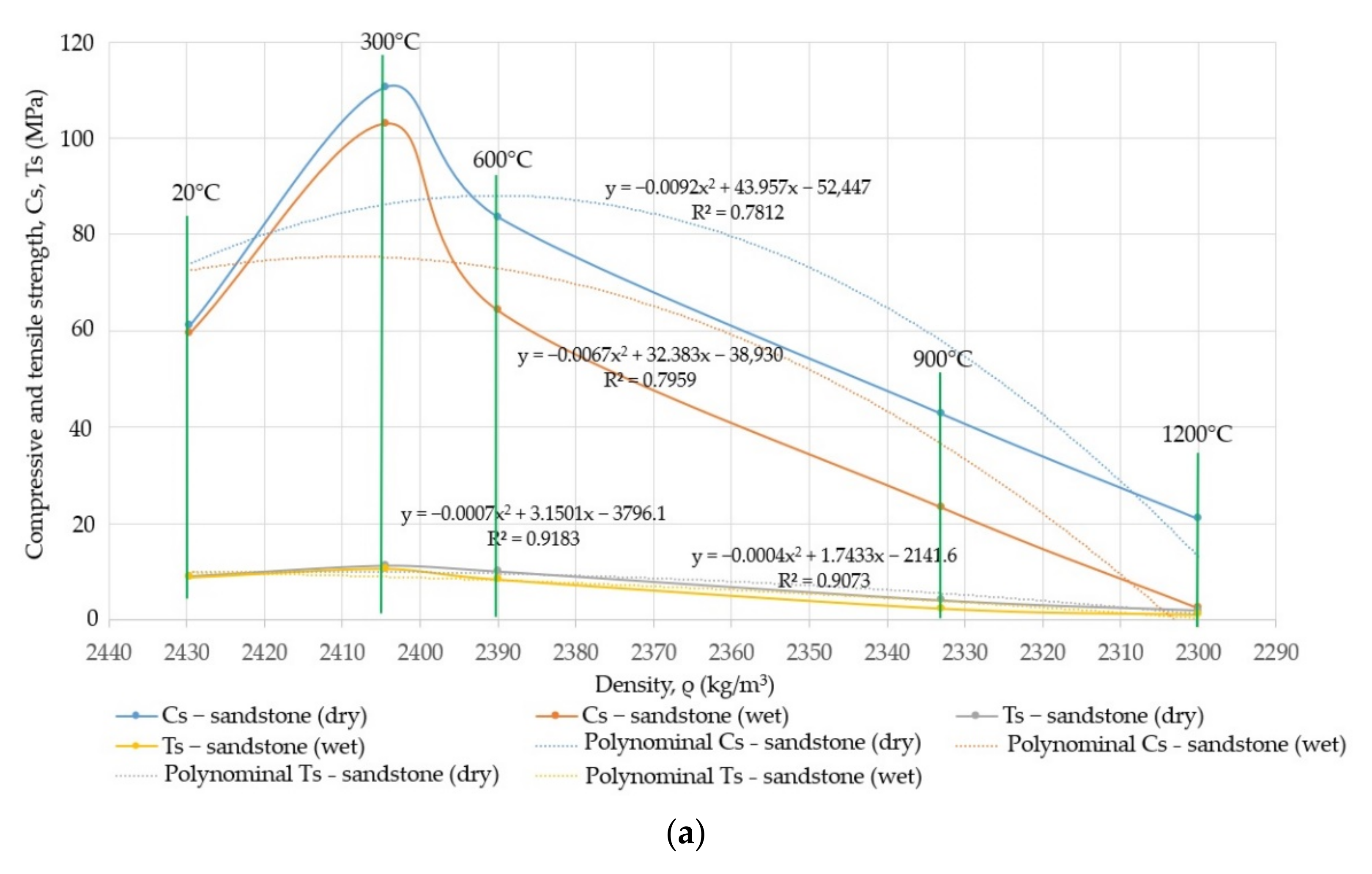 Energies 14 06464 g018a 550