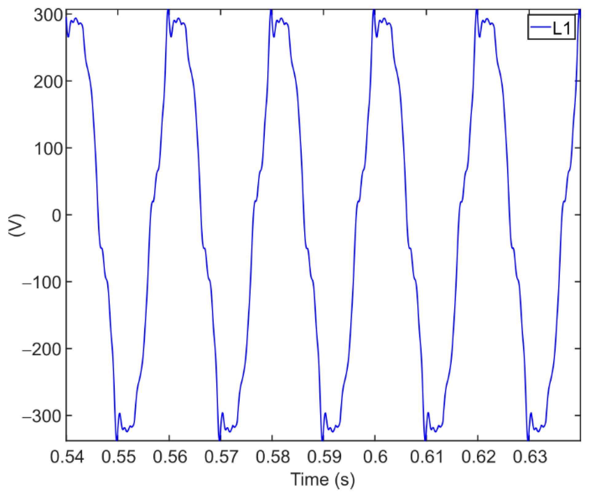 Energies 14 06465 g005