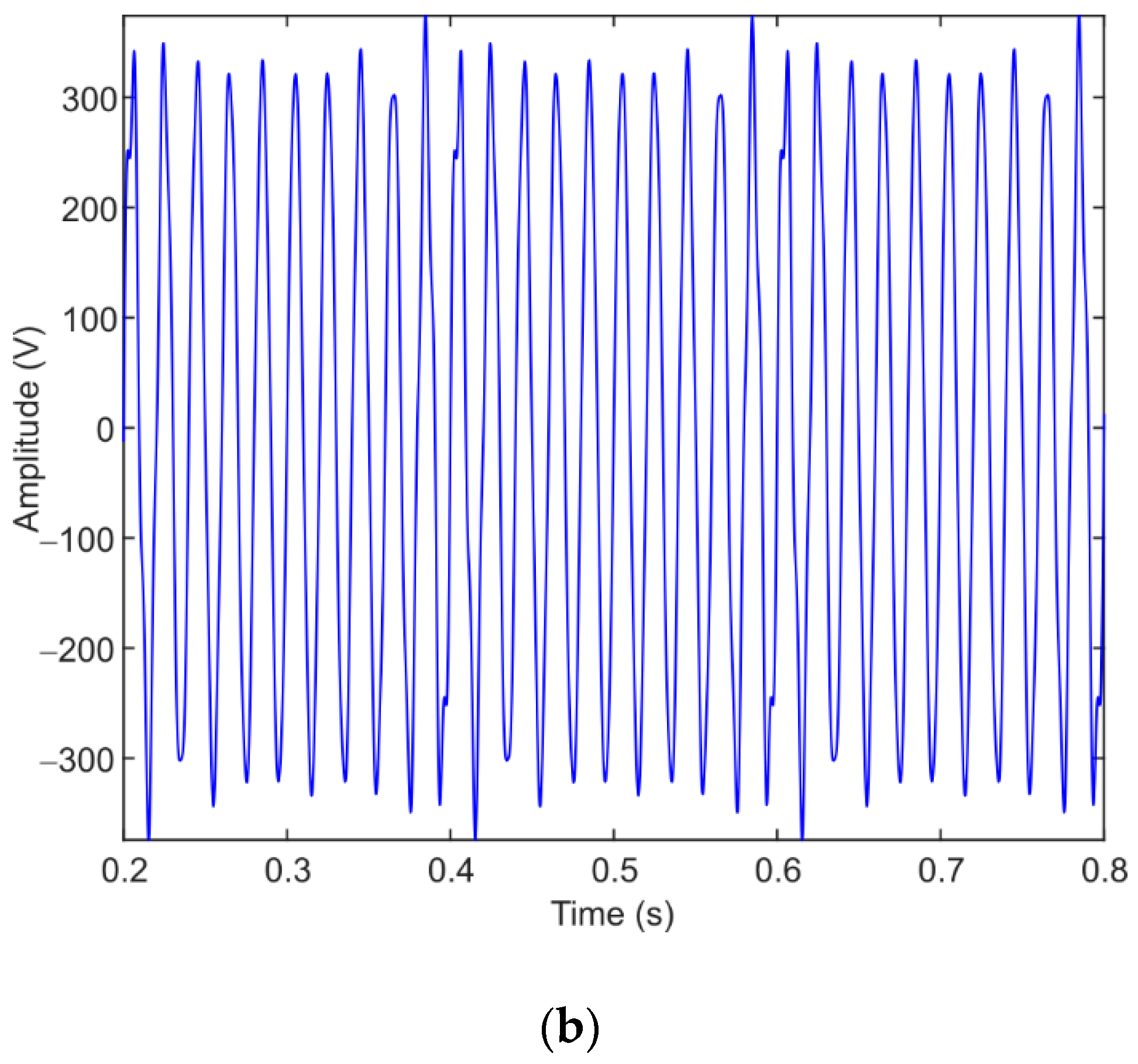 Energies 14 06465 g008b