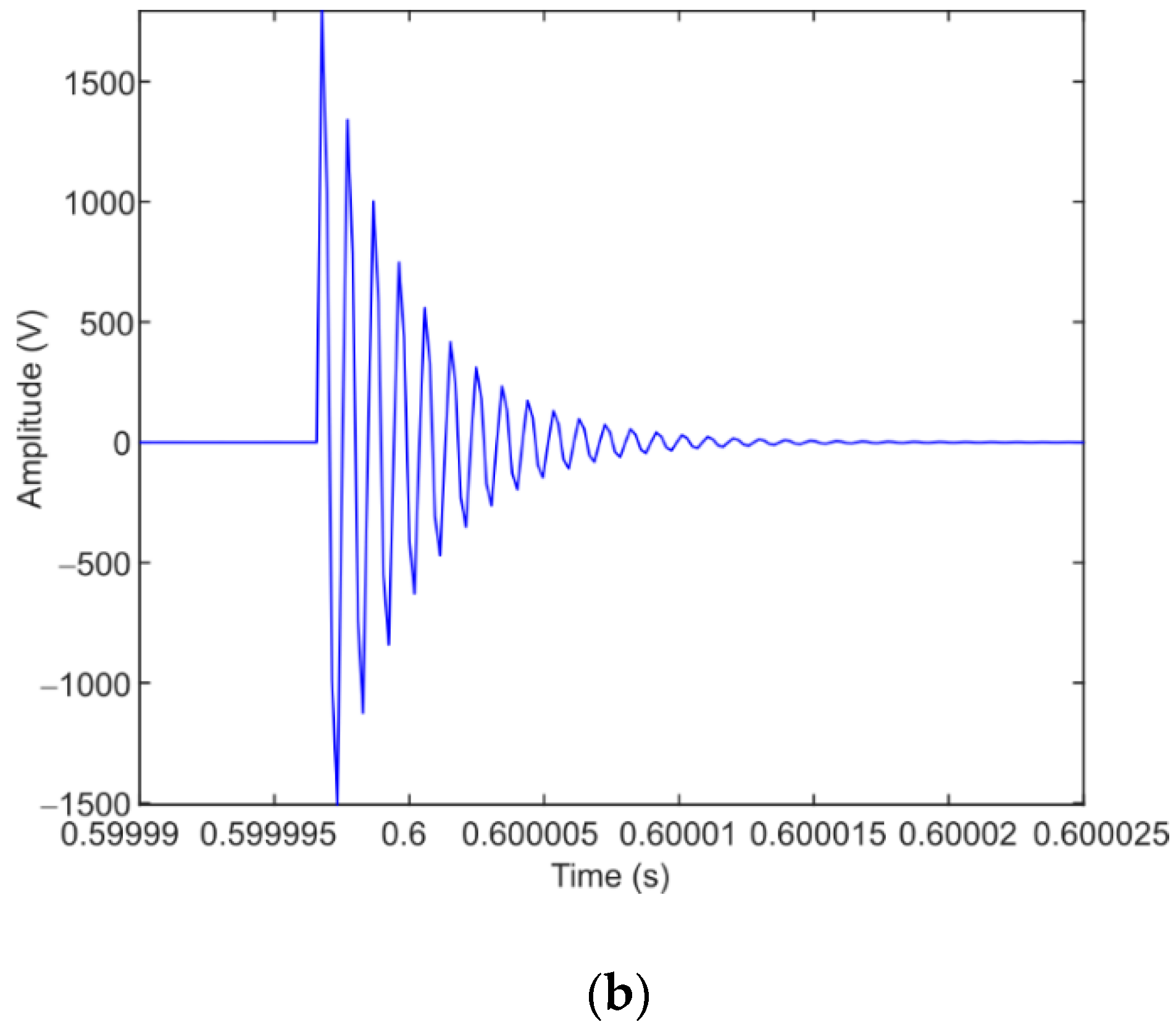 Energies 14 06465 g009b