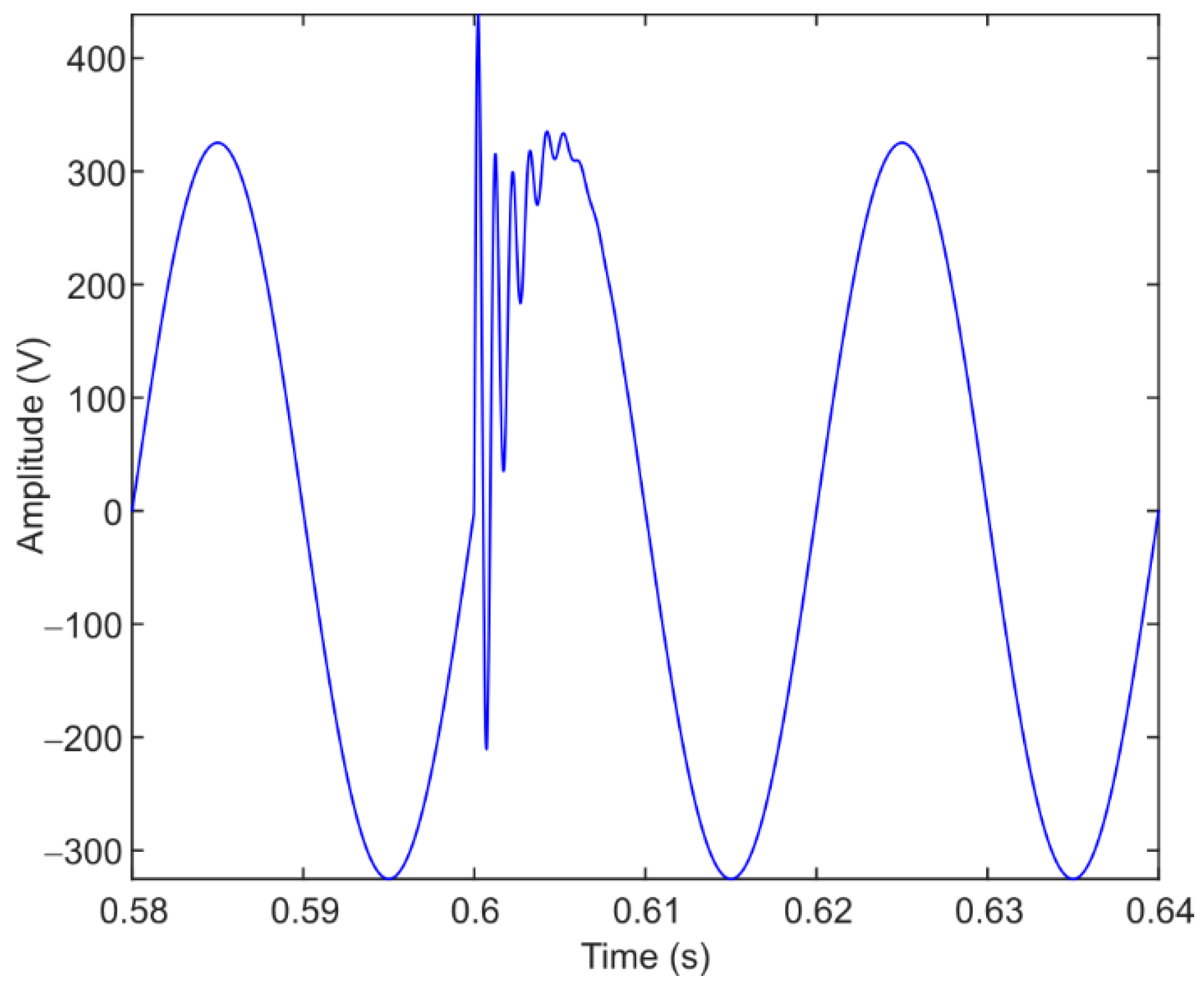 Energies 14 06465 g010