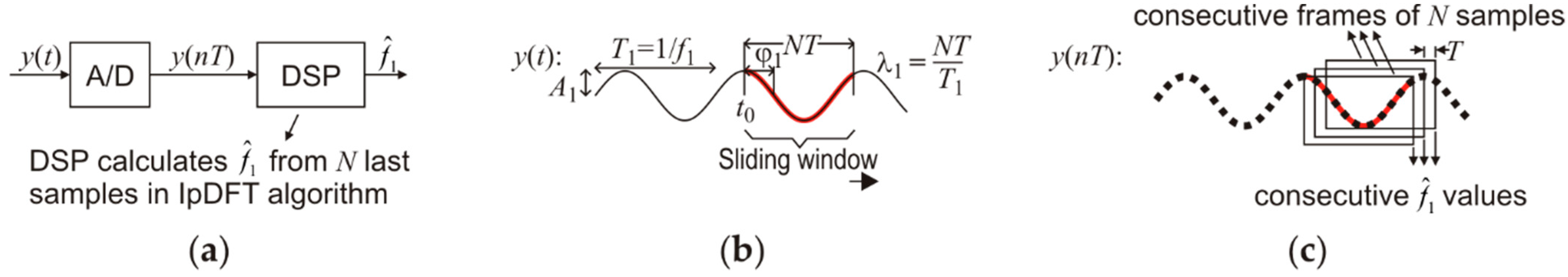 Energies 14 06465 g012