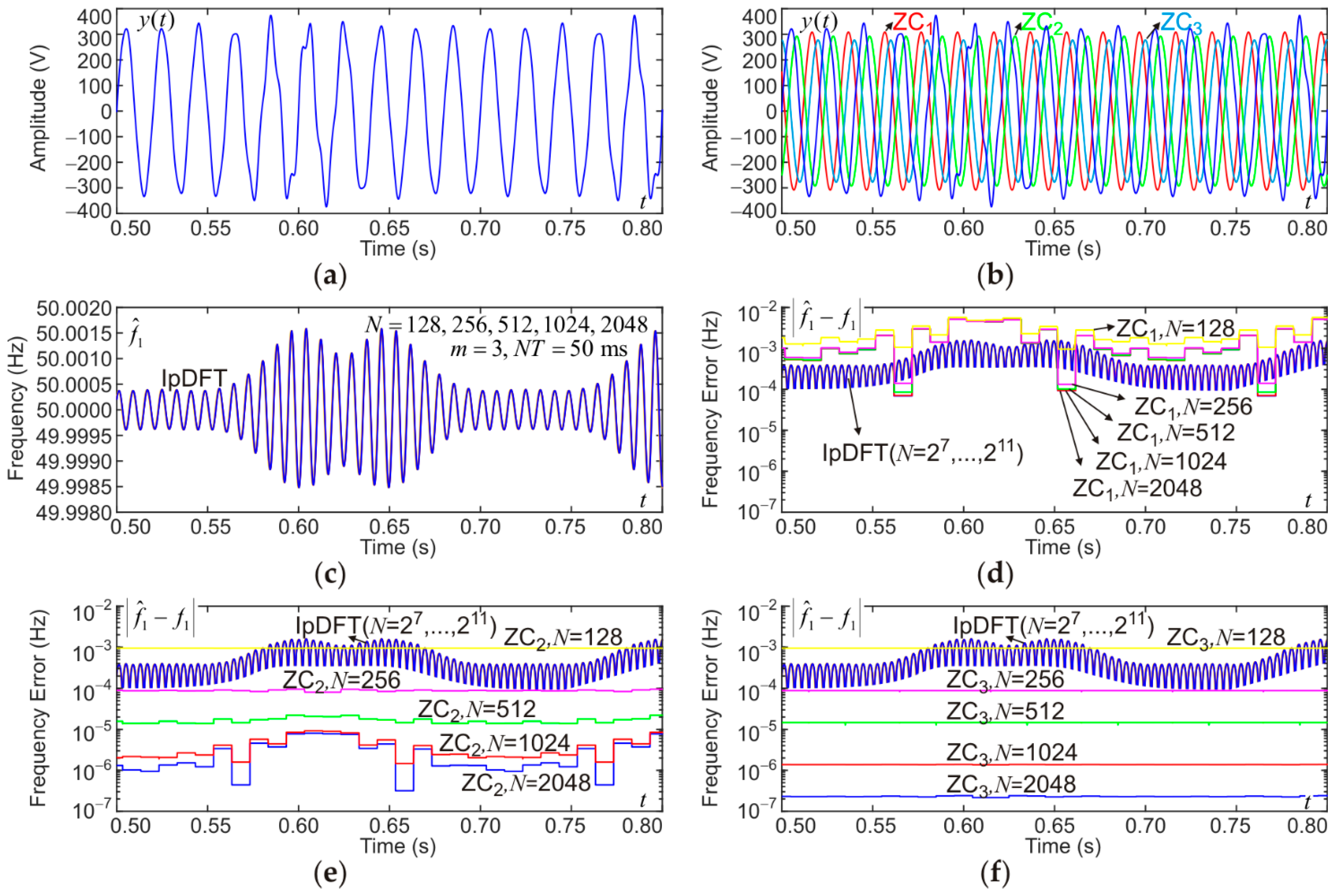 Energies 14 06465 g015