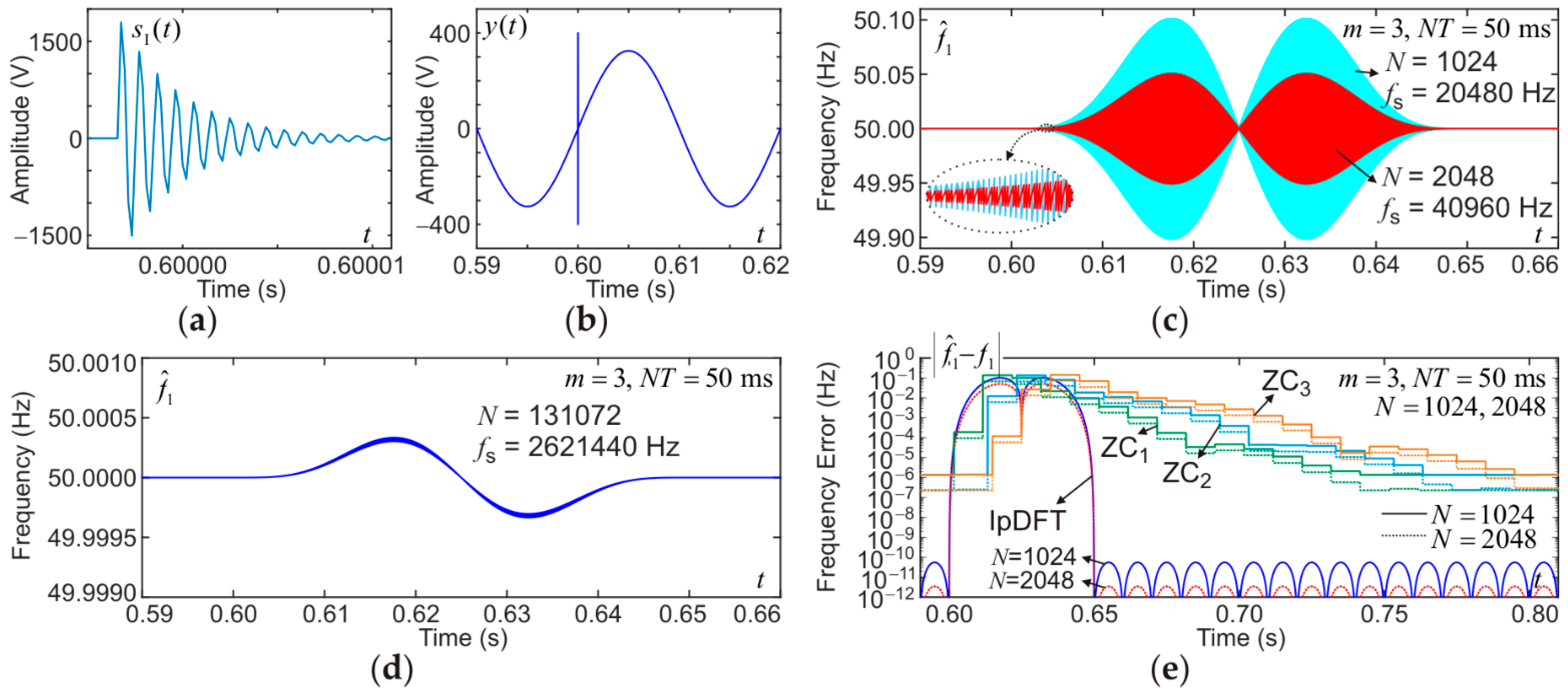 Energies 14 06465 g016