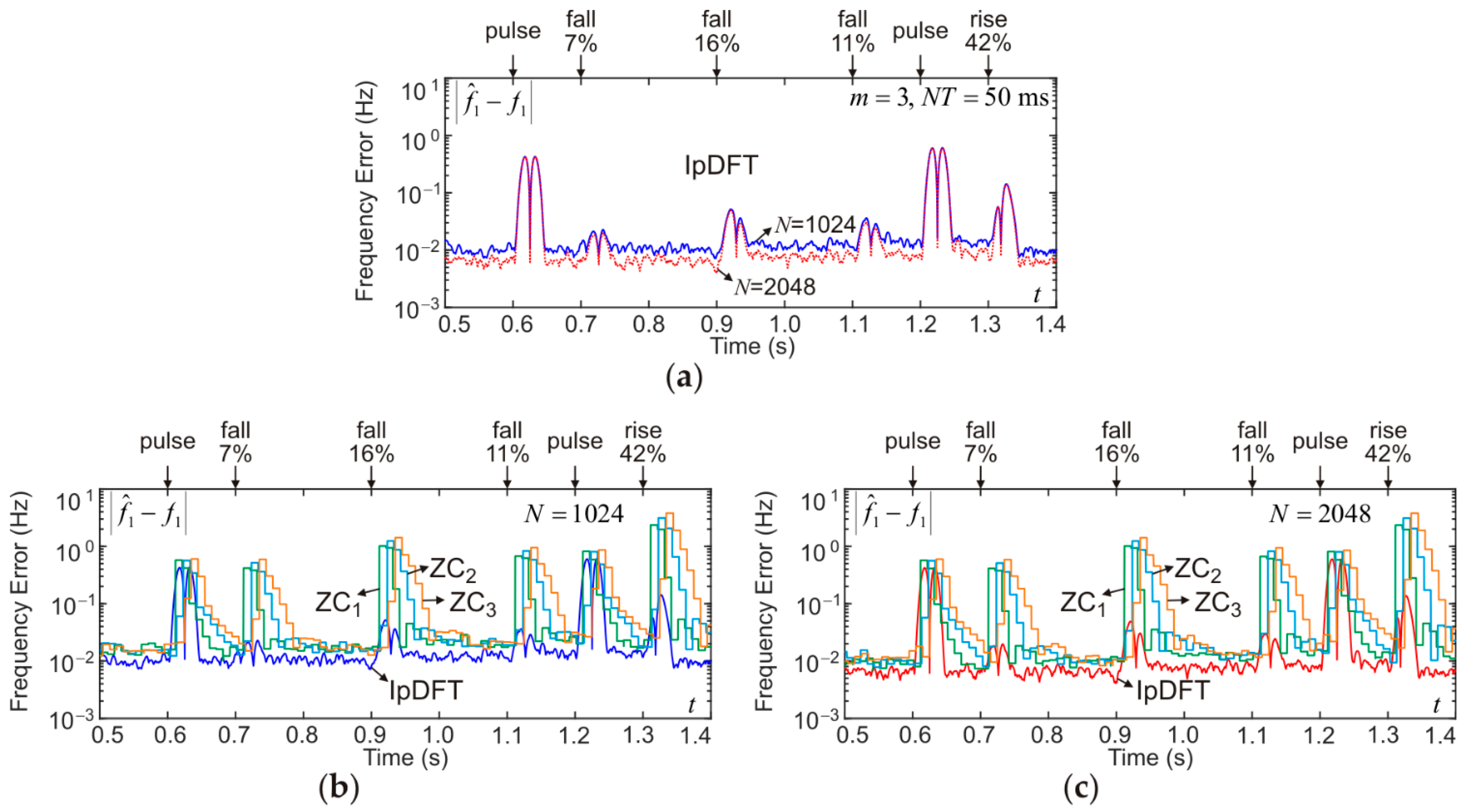 Energies 14 06465 g020