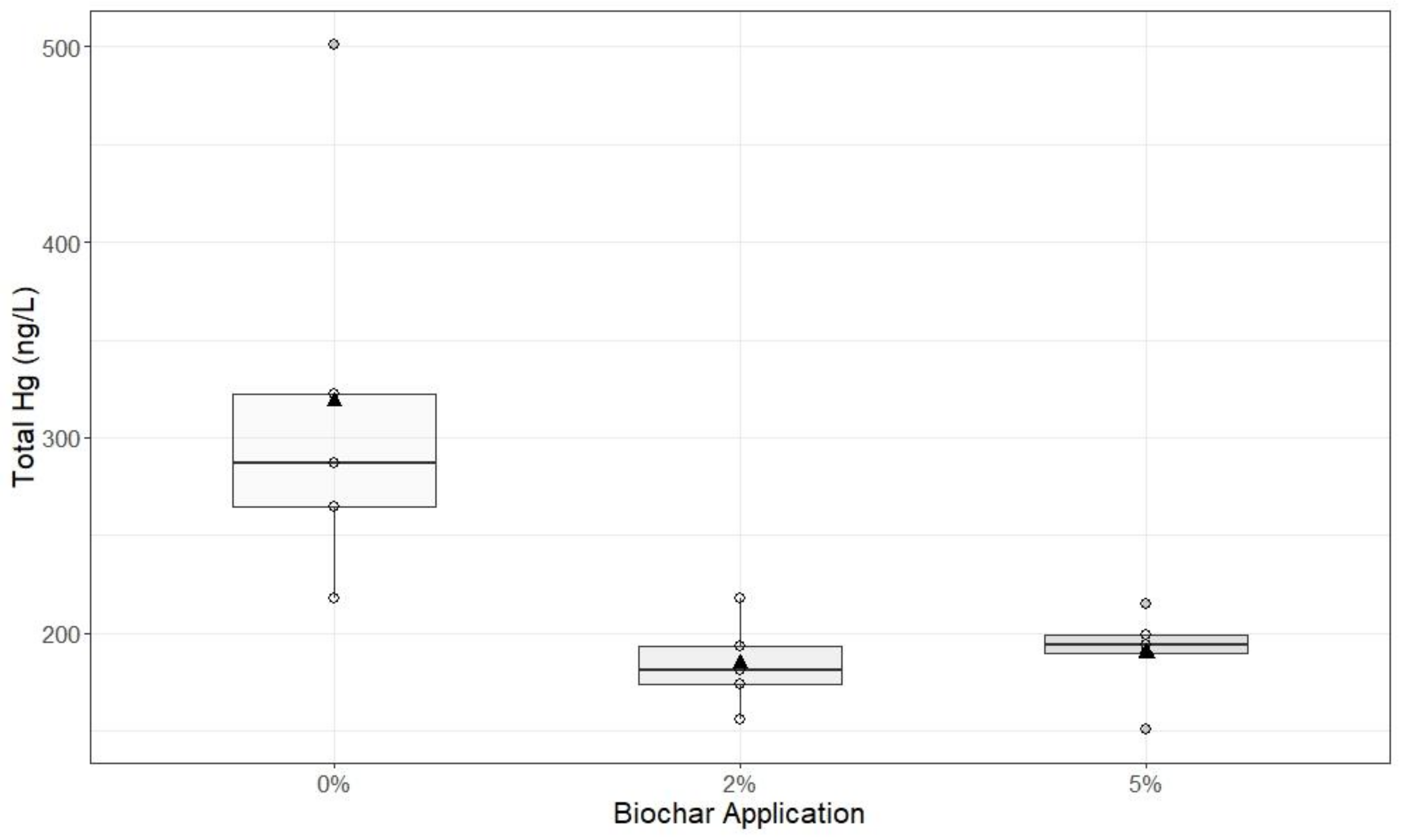 Energies 14 06468 g005 550