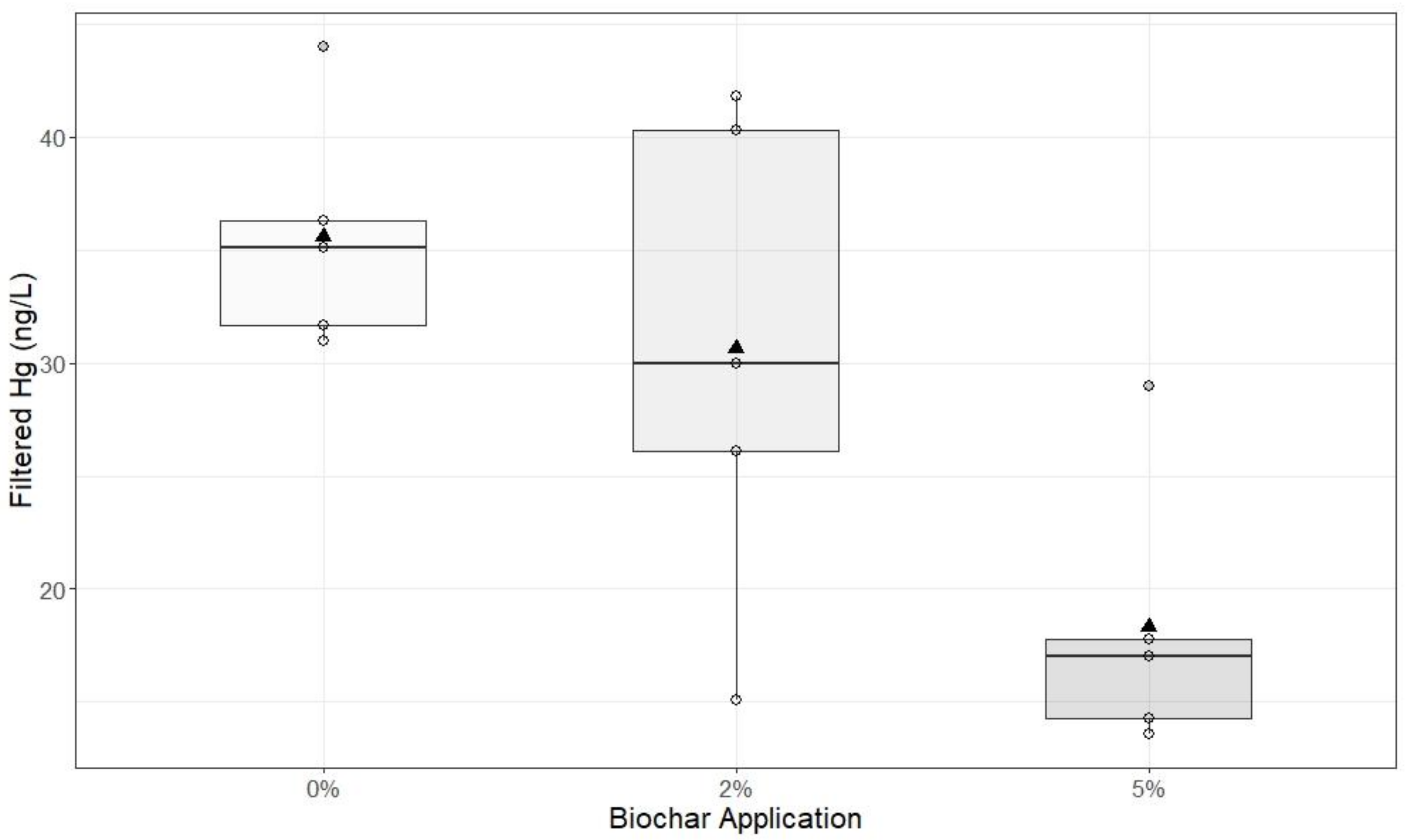 Energies 14 06468 g007 550