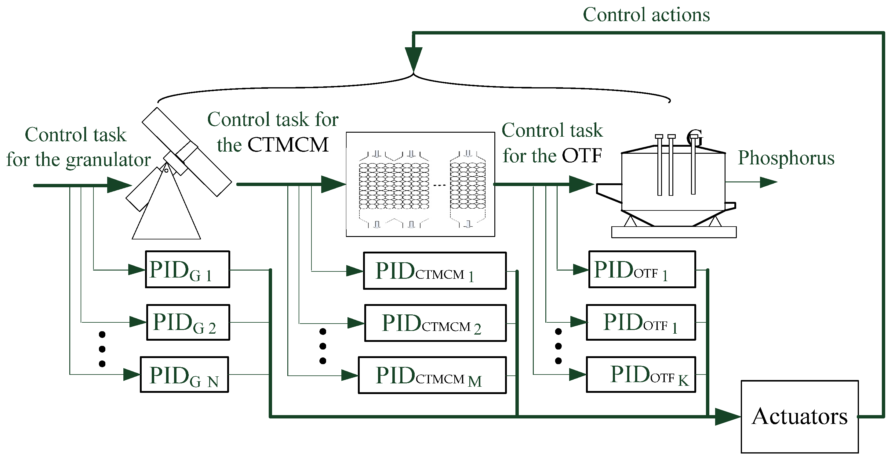 Energies 14 06469 g002