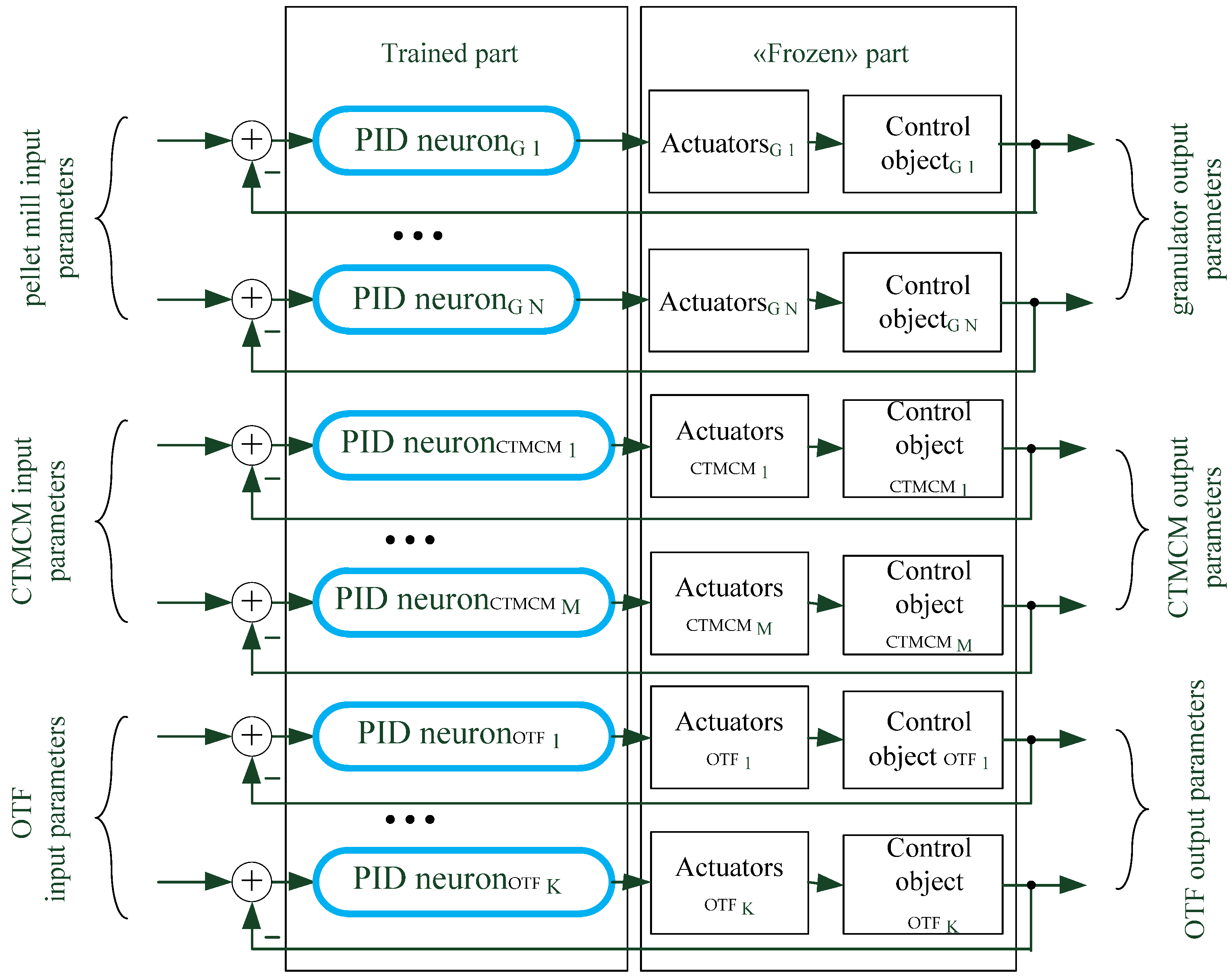 Energies 14 06469 g004