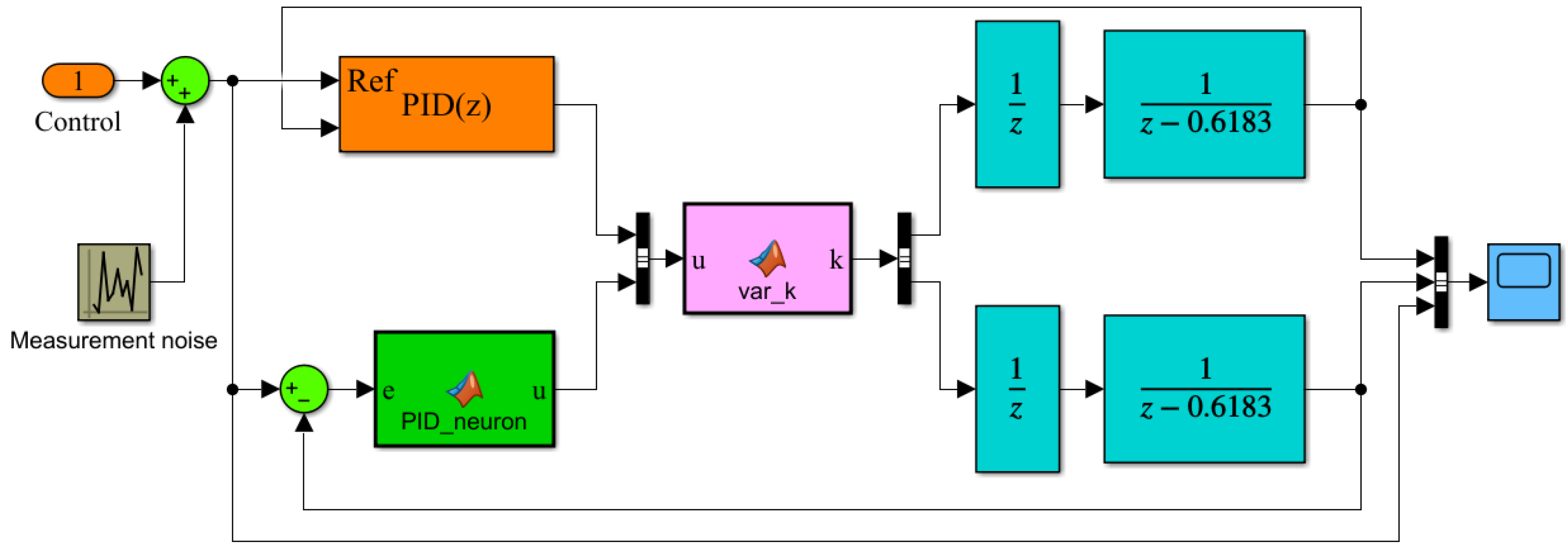 Energies 14 06469 g005