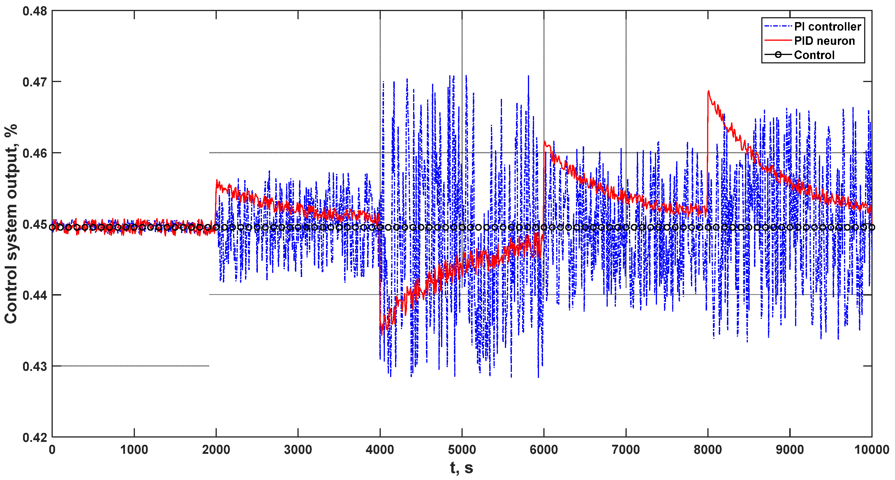 Energies 14 06469 g006