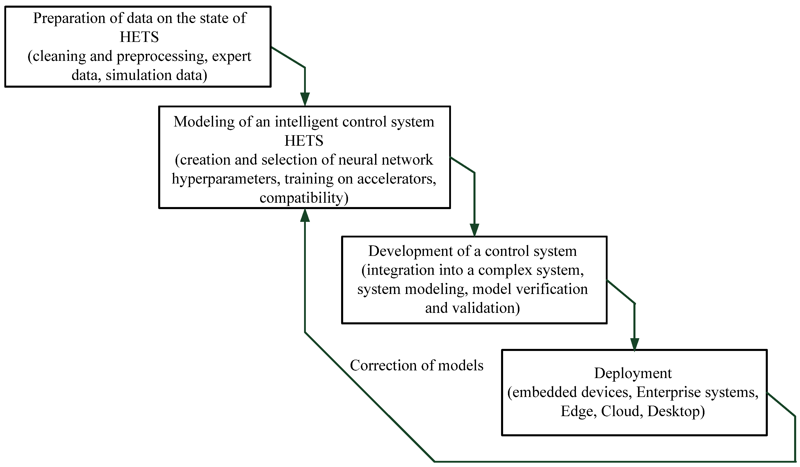 Energies 14 06469 g007