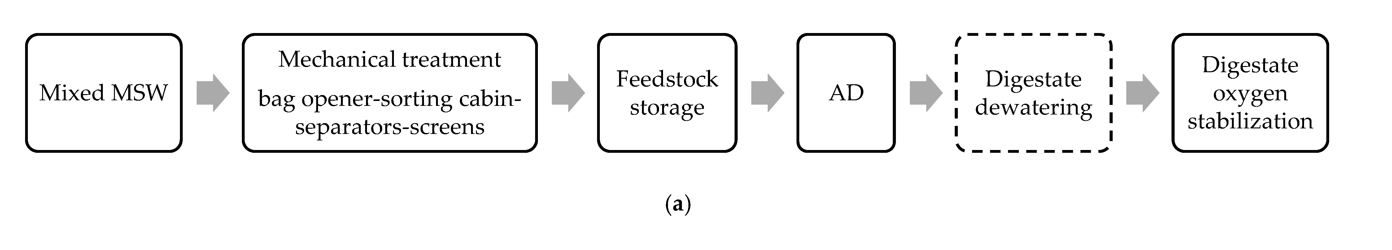 Energies 14 06470 g001a