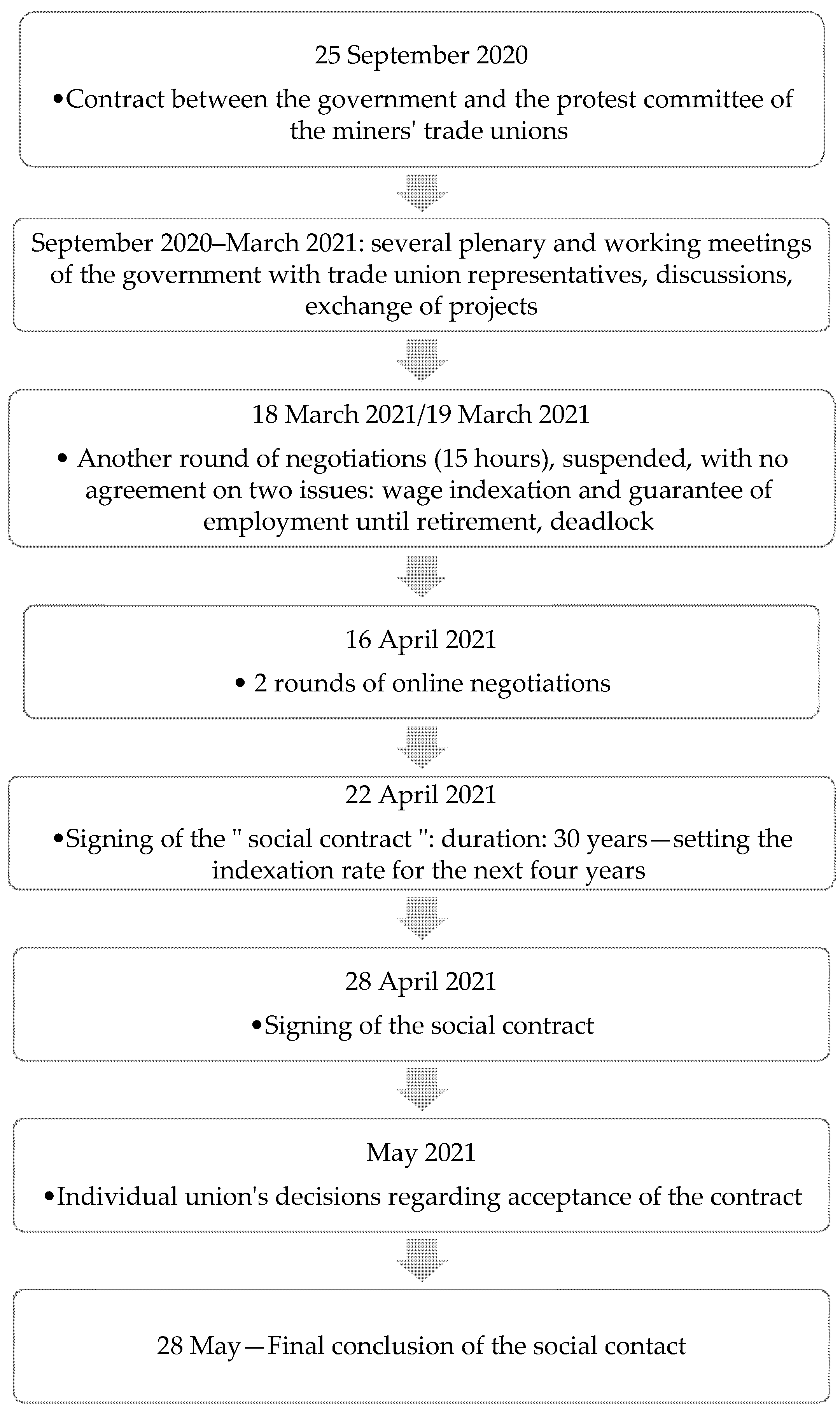 Energies Free Full Text Managing The Energy Transition Through Discourse The Case Of Poland Html Energies Free Full Text Managing The Energy Transition Through Discourse The Case Of Poland Html