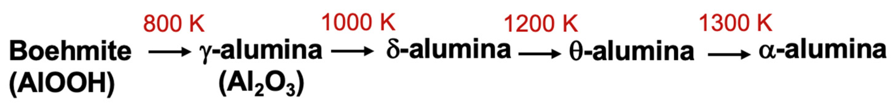 Energies 14 06472 g001 550