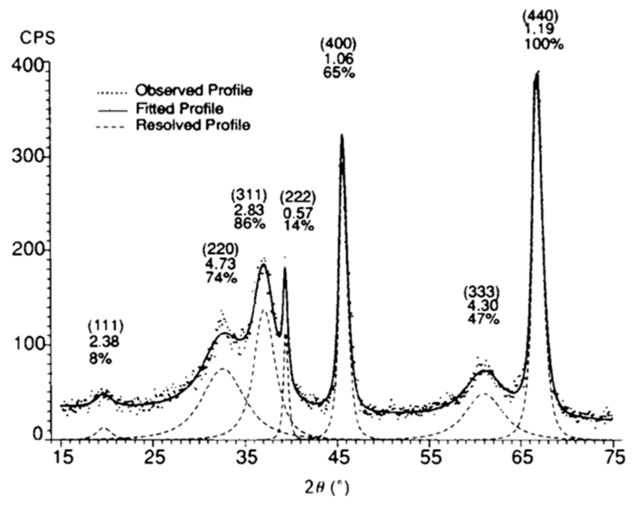Energies 14 06472 g003 550