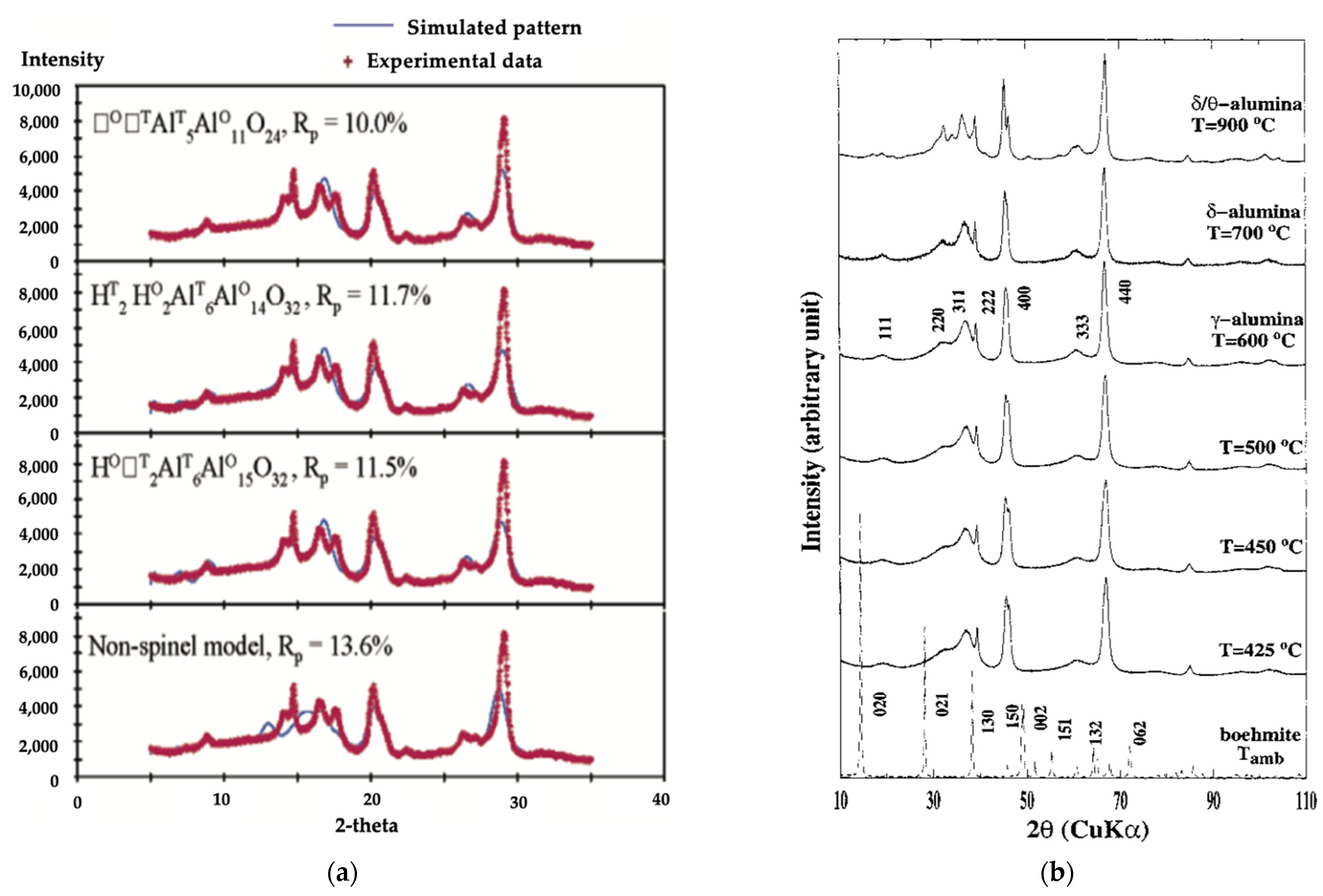 Energies 14 06472 g004 550