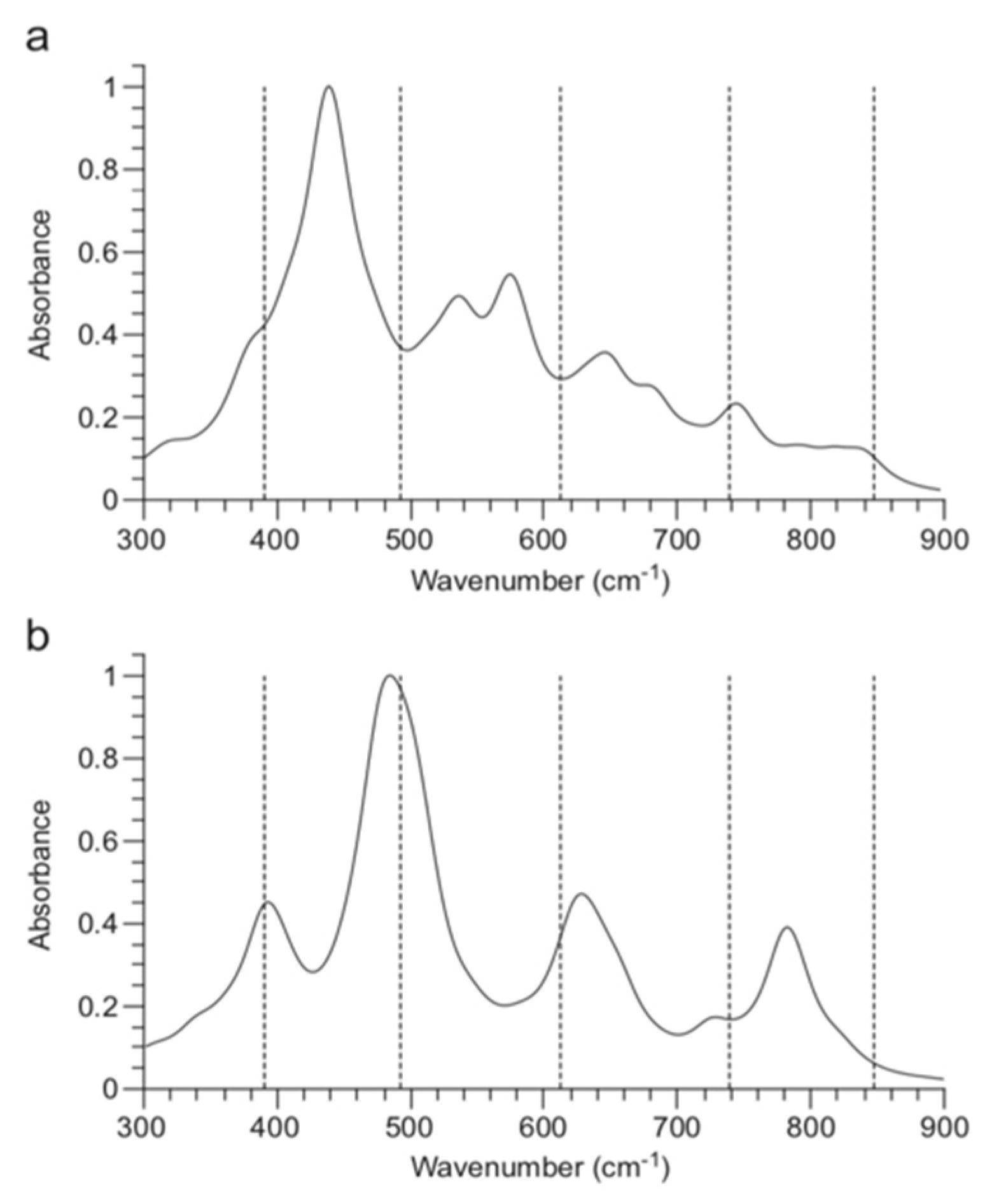 Energies 14 06472 g005 550
