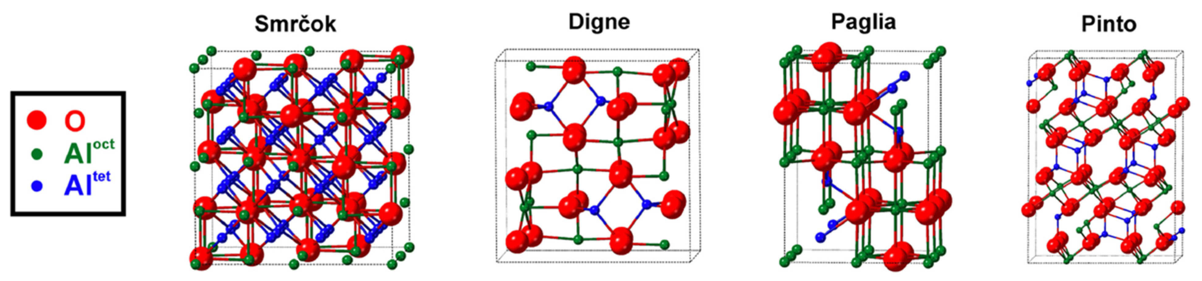 Energies 14 06472 g006 550