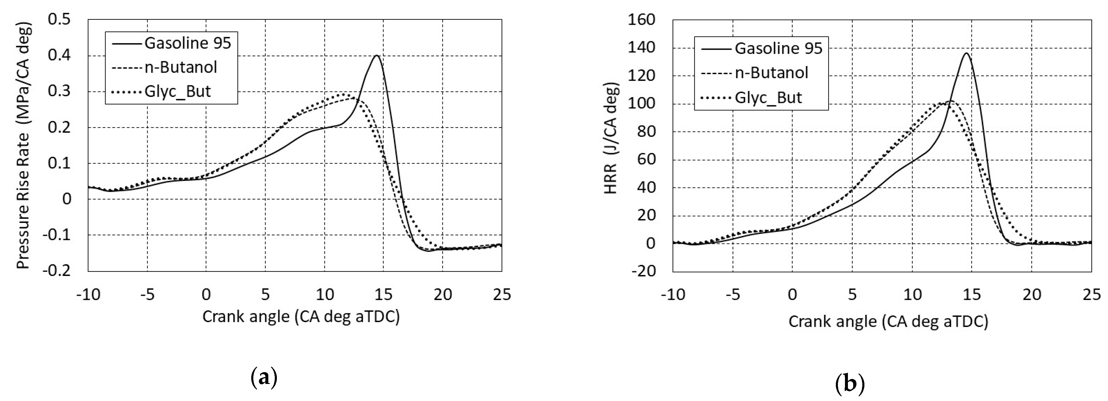 Energies 14 06473 g003