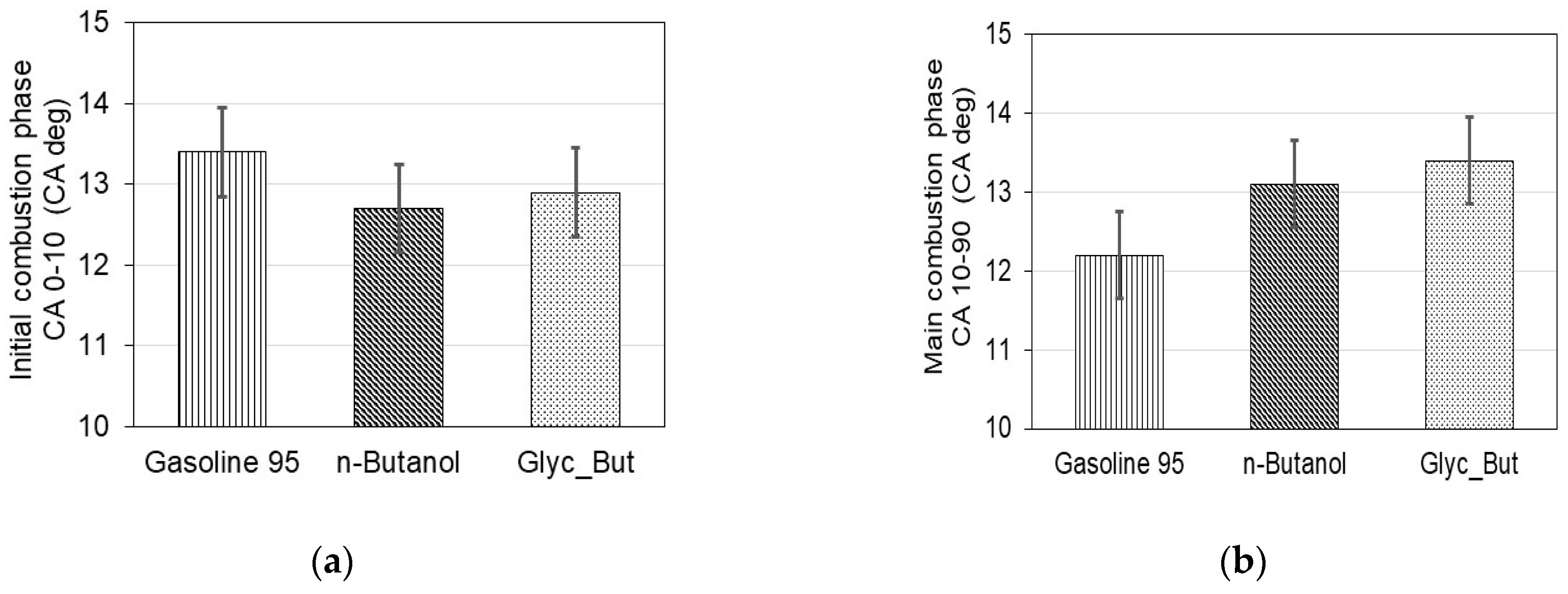 Energies 14 06473 g004