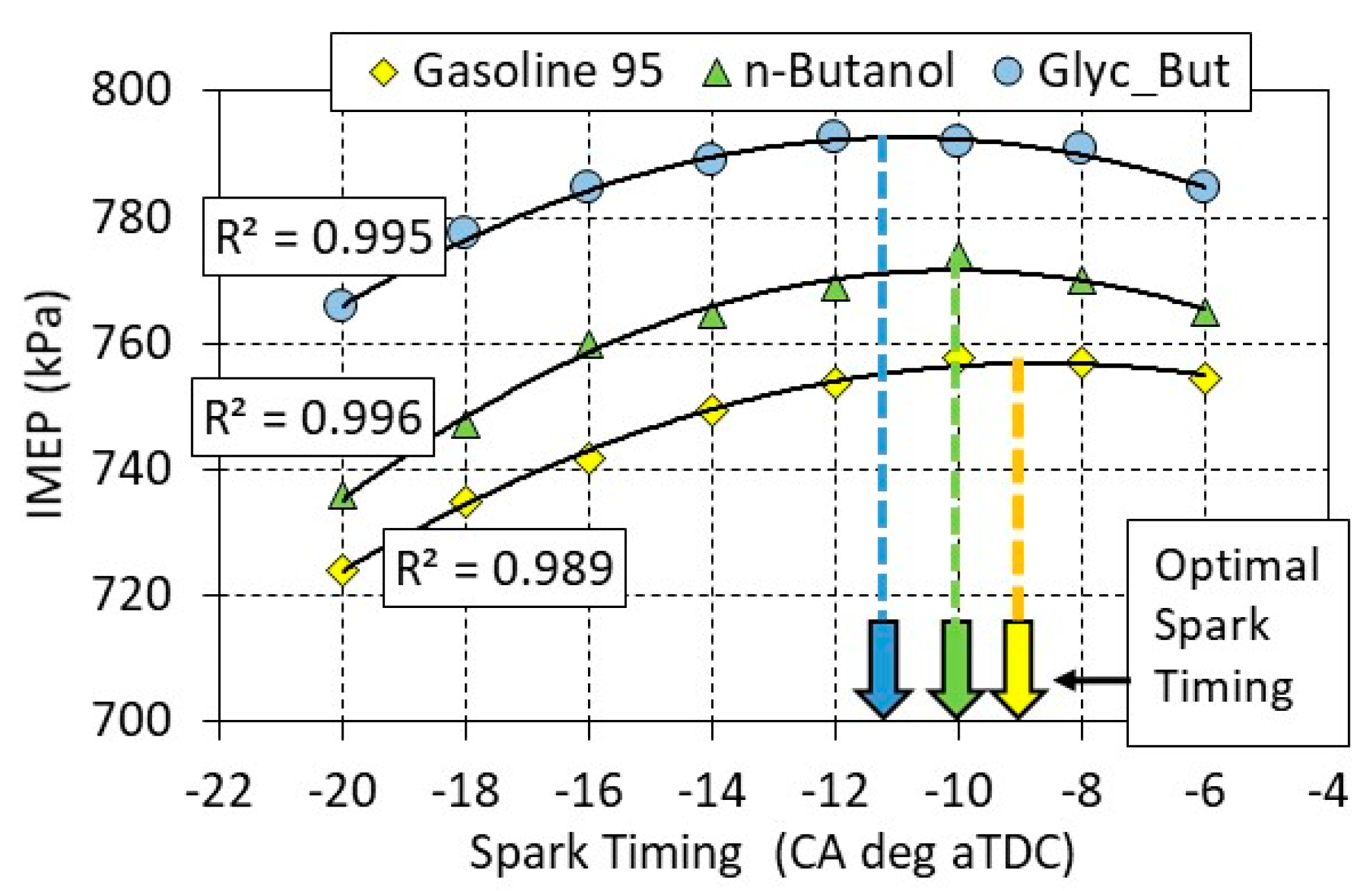 Energies 14 06473 g005