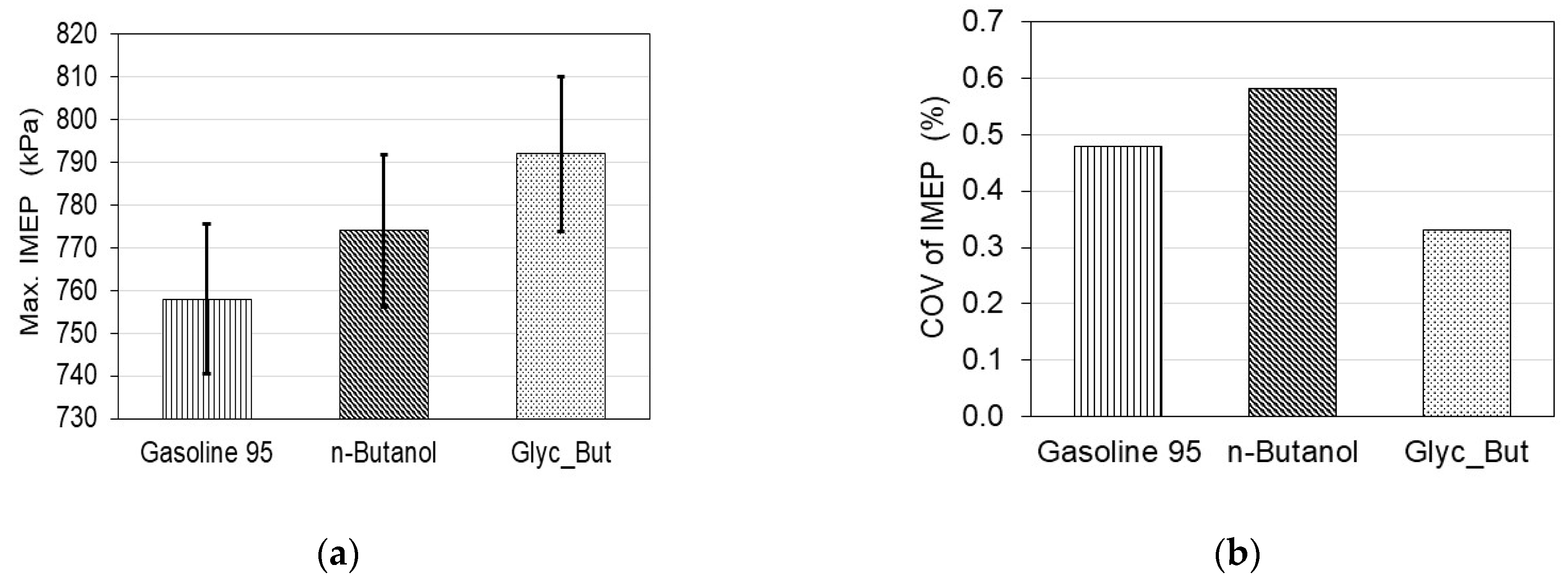 Energies 14 06473 g006