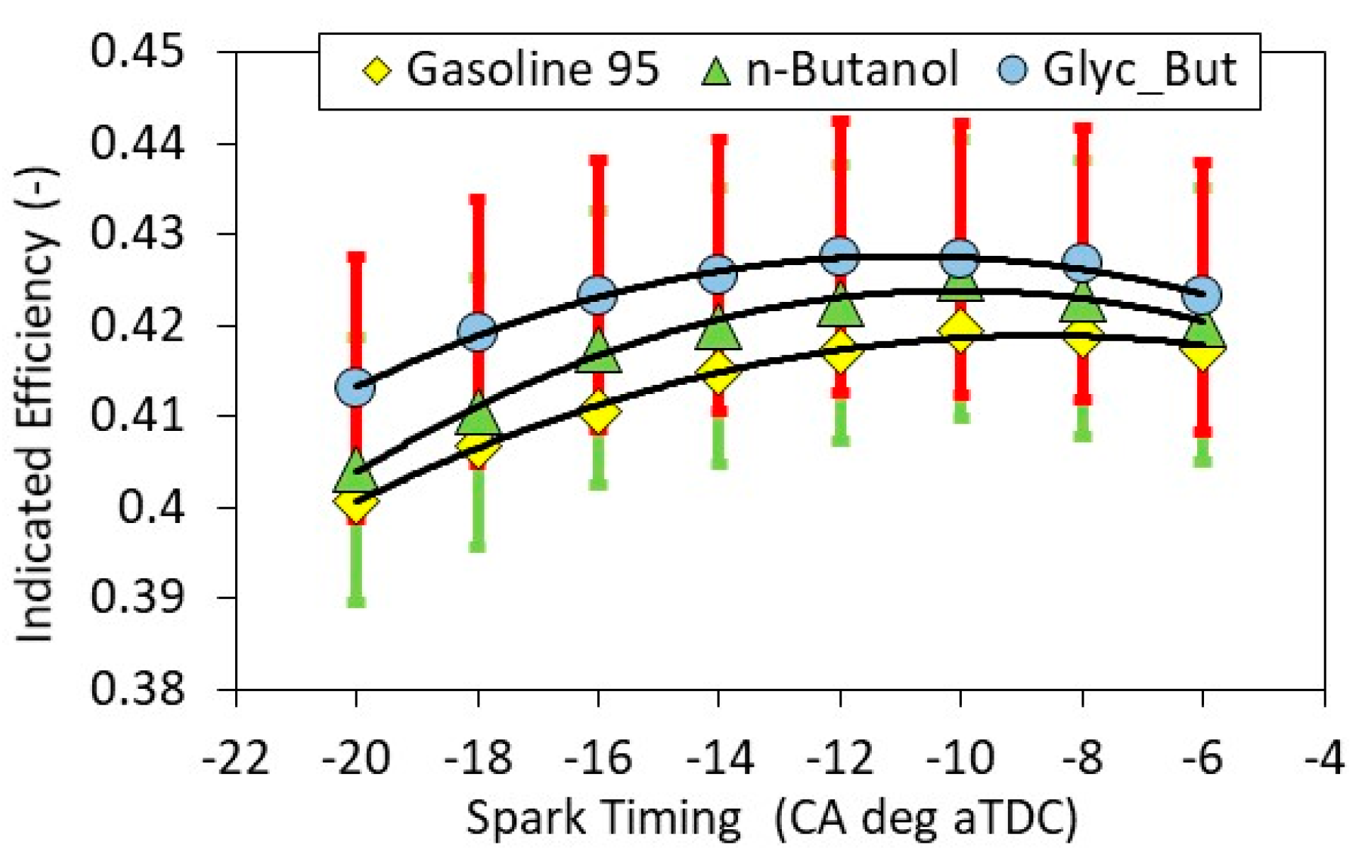 Energies 14 06473 g007