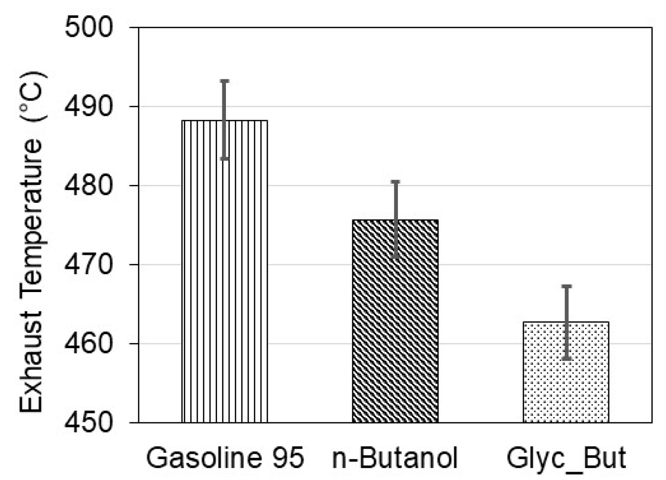 Energies 14 06473 g008